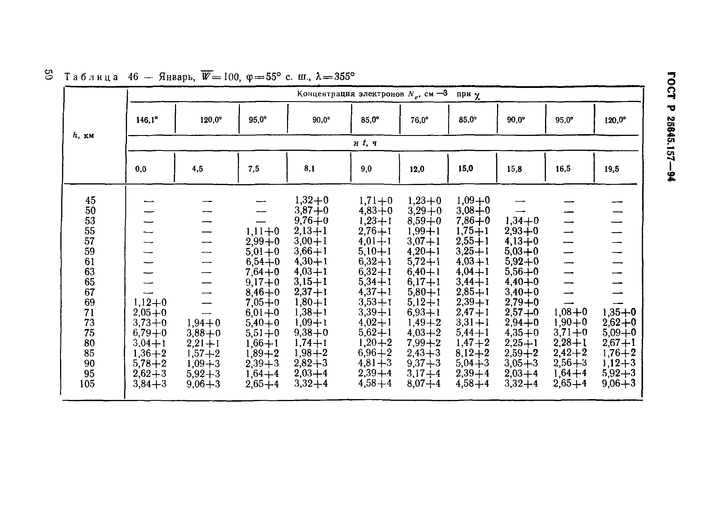 ГОСТ Р 25645.157-94