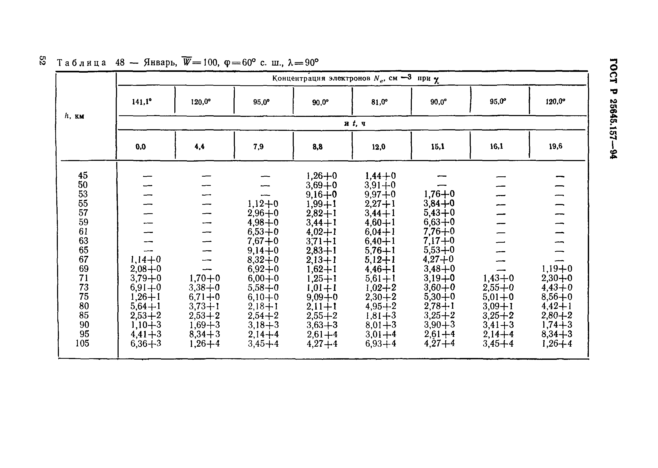 ГОСТ Р 25645.157-94