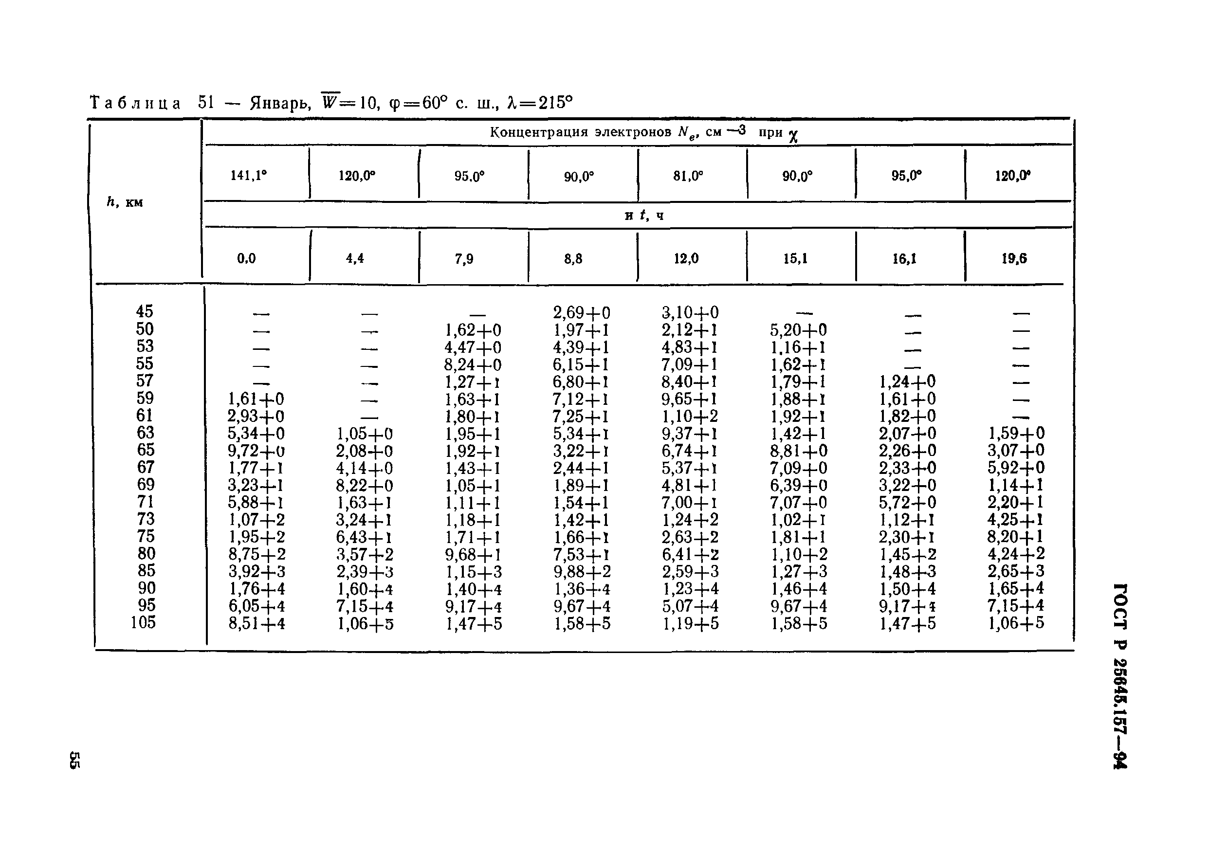 ГОСТ Р 25645.157-94