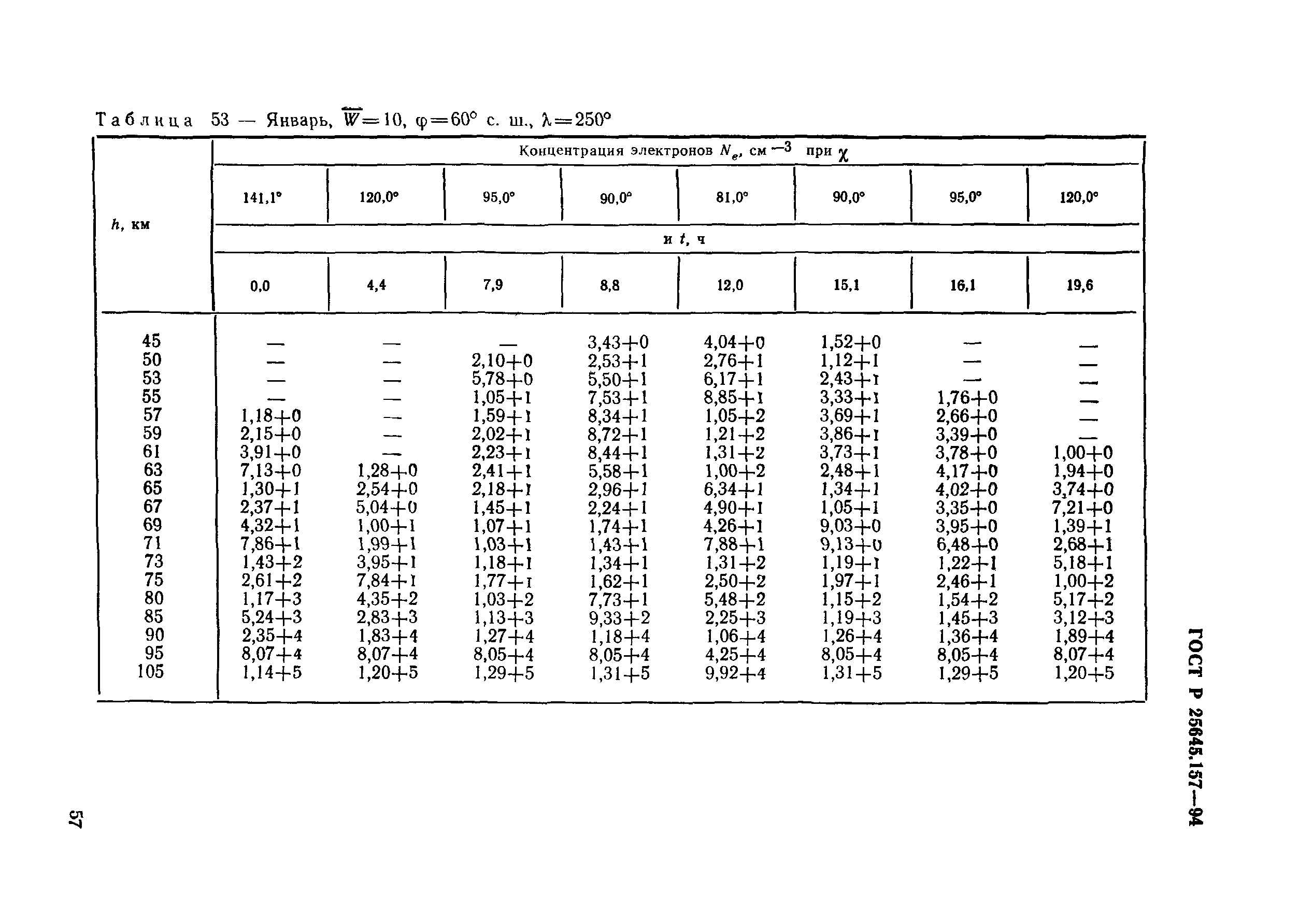 ГОСТ Р 25645.157-94