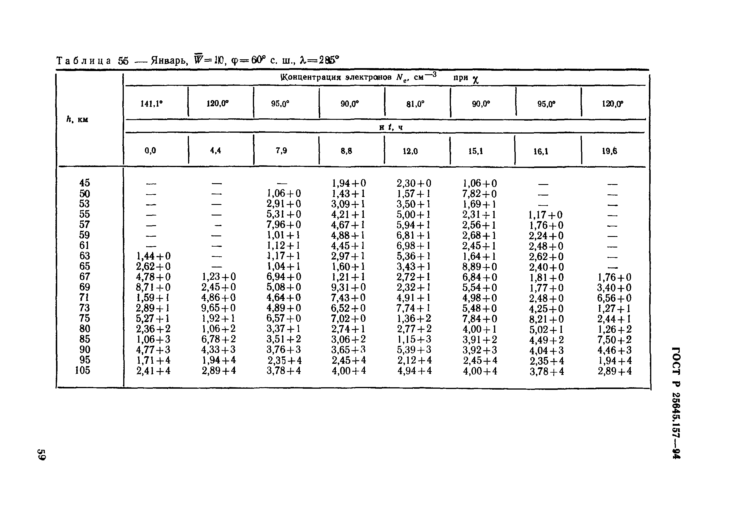 ГОСТ Р 25645.157-94