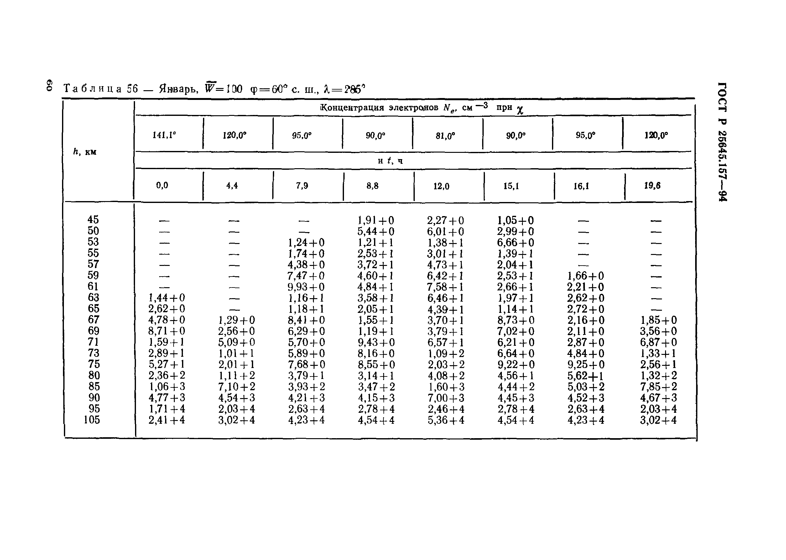 ГОСТ Р 25645.157-94