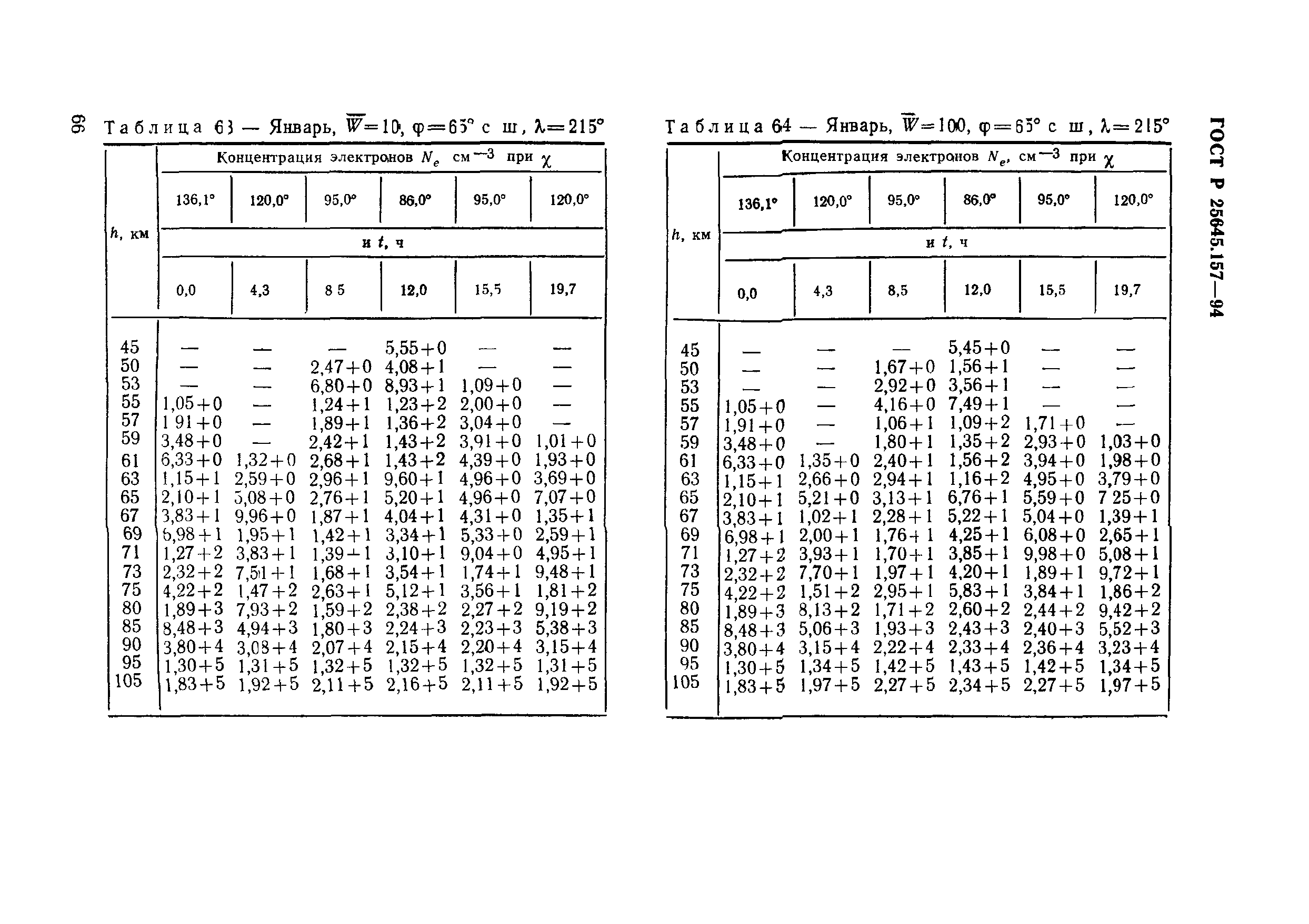 ГОСТ Р 25645.157-94