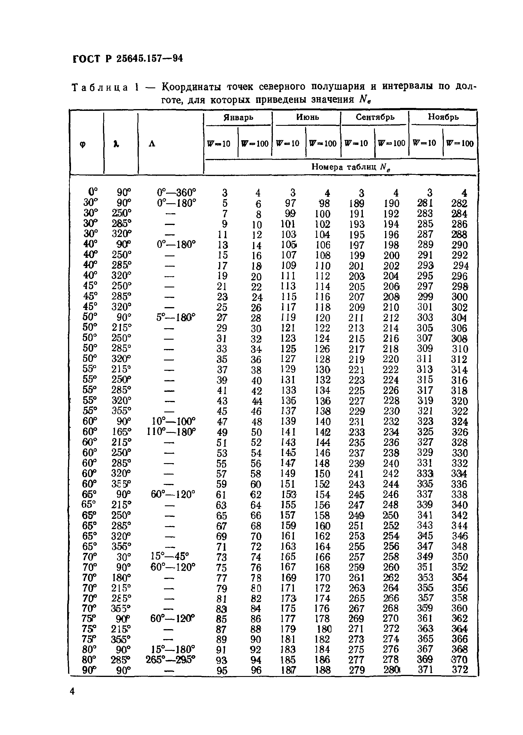 ГОСТ Р 25645.157-94