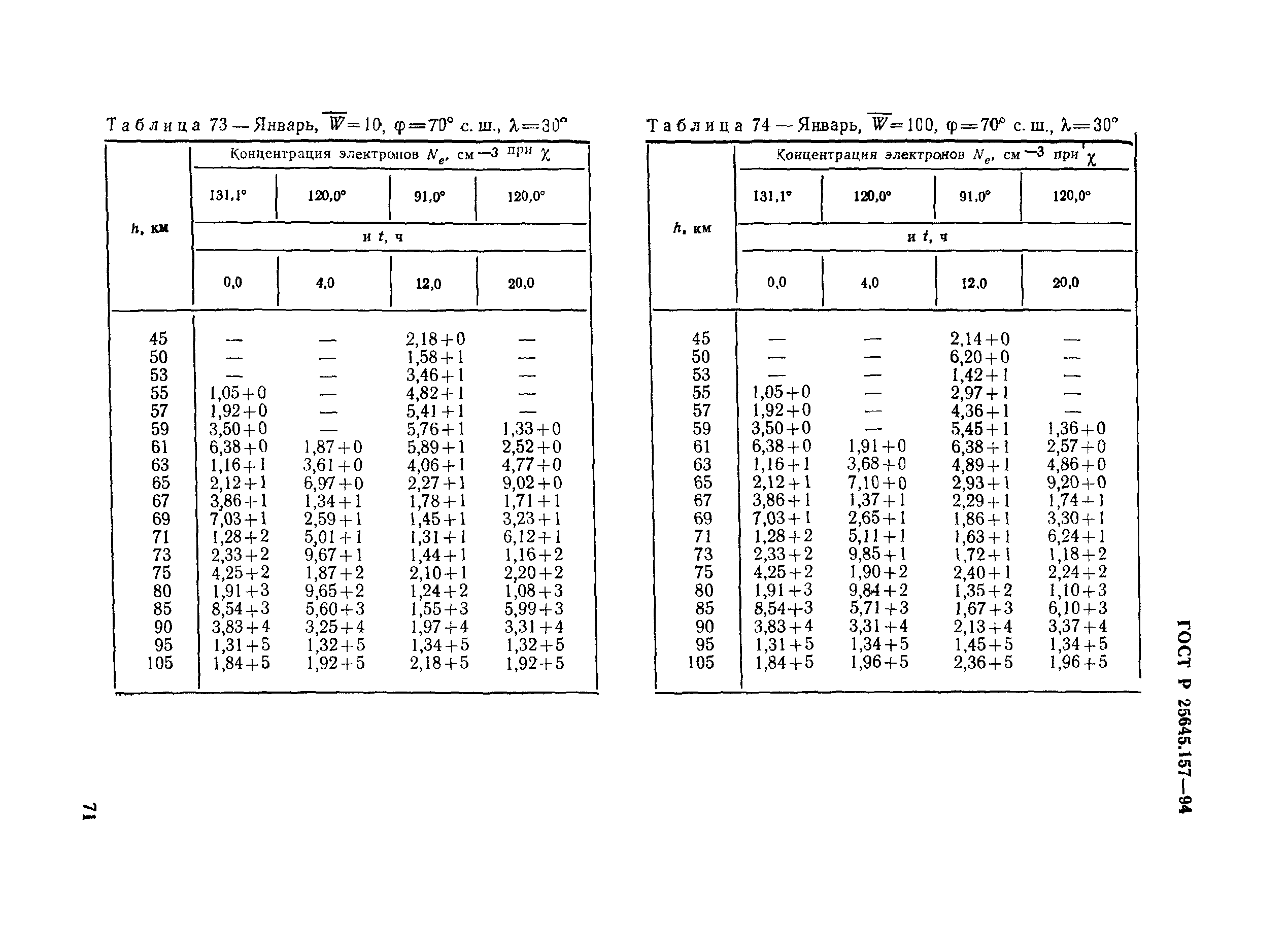 ГОСТ Р 25645.157-94