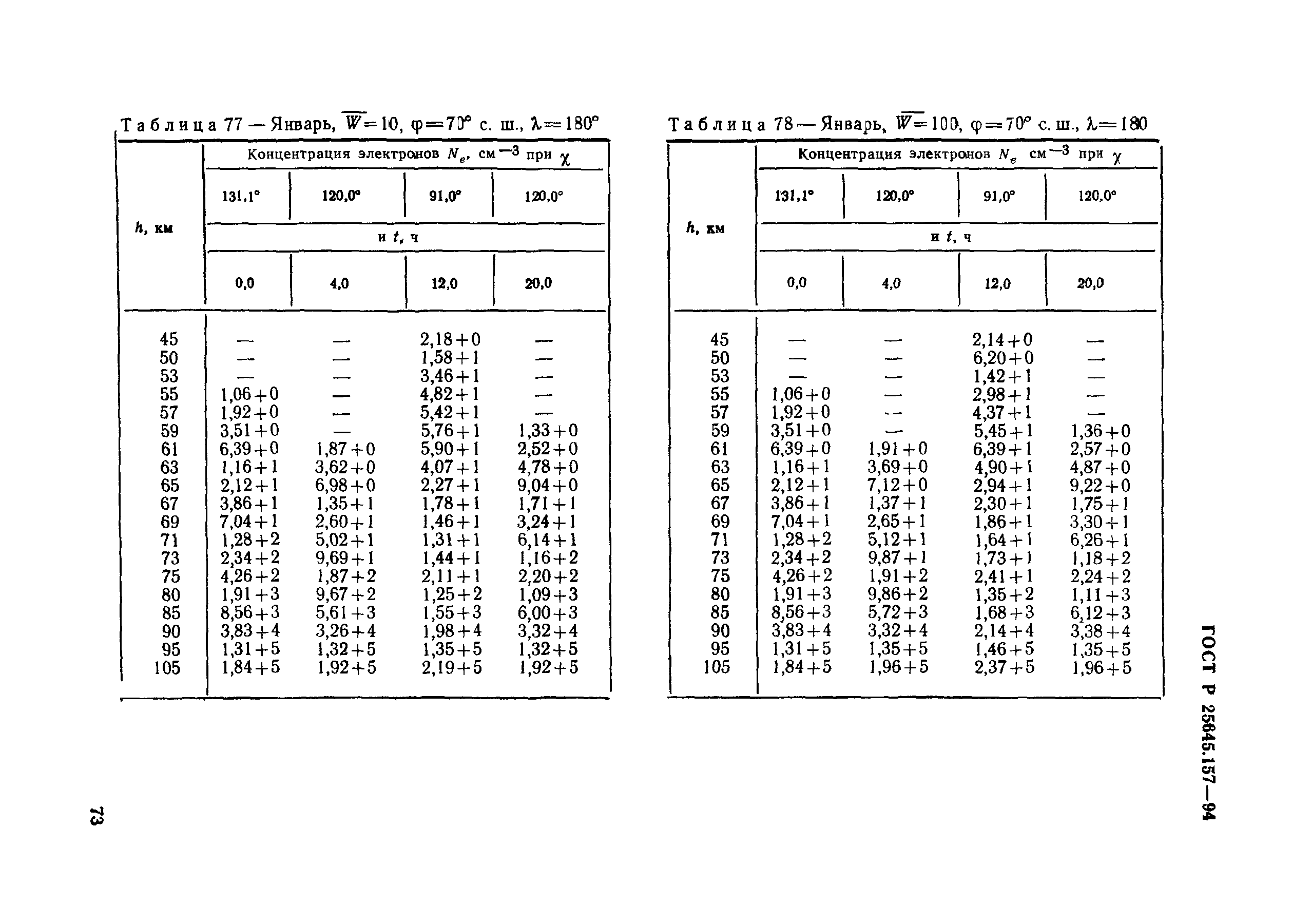 ГОСТ Р 25645.157-94