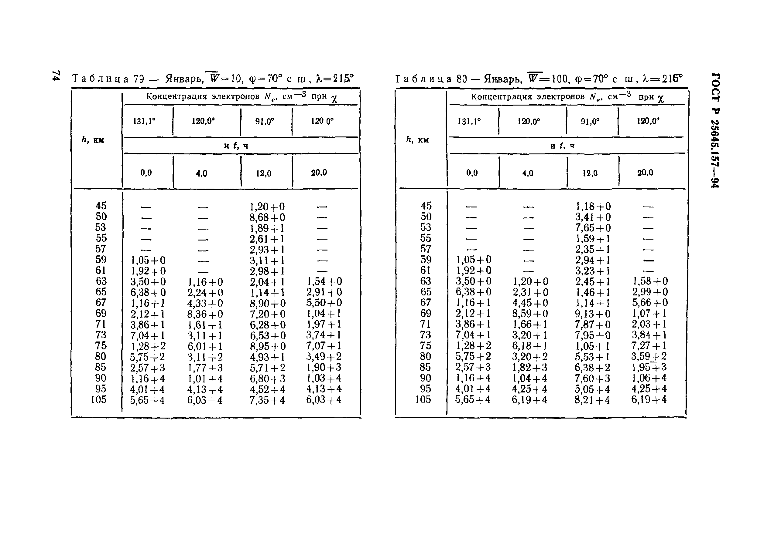 ГОСТ Р 25645.157-94