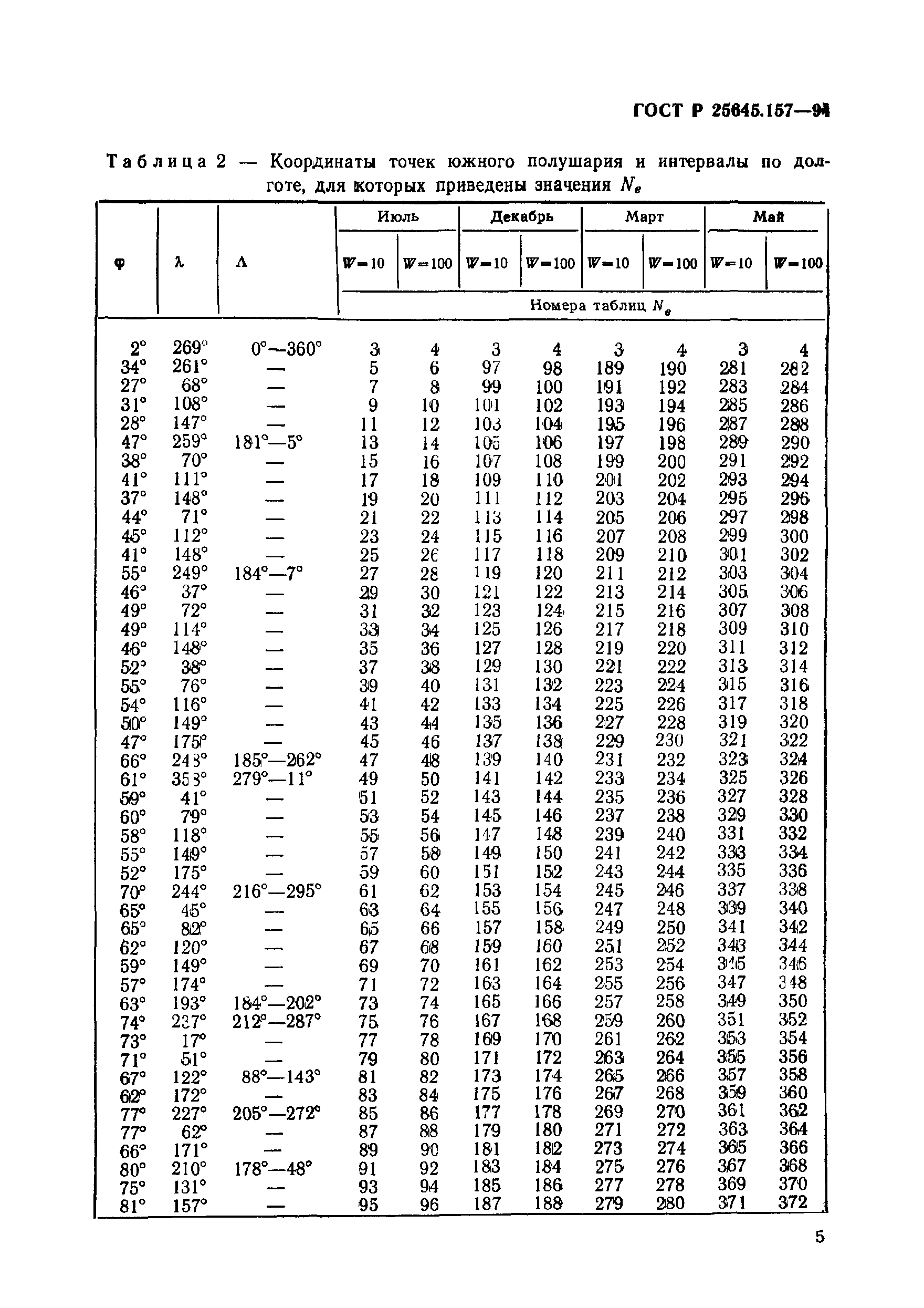 ГОСТ Р 25645.157-94