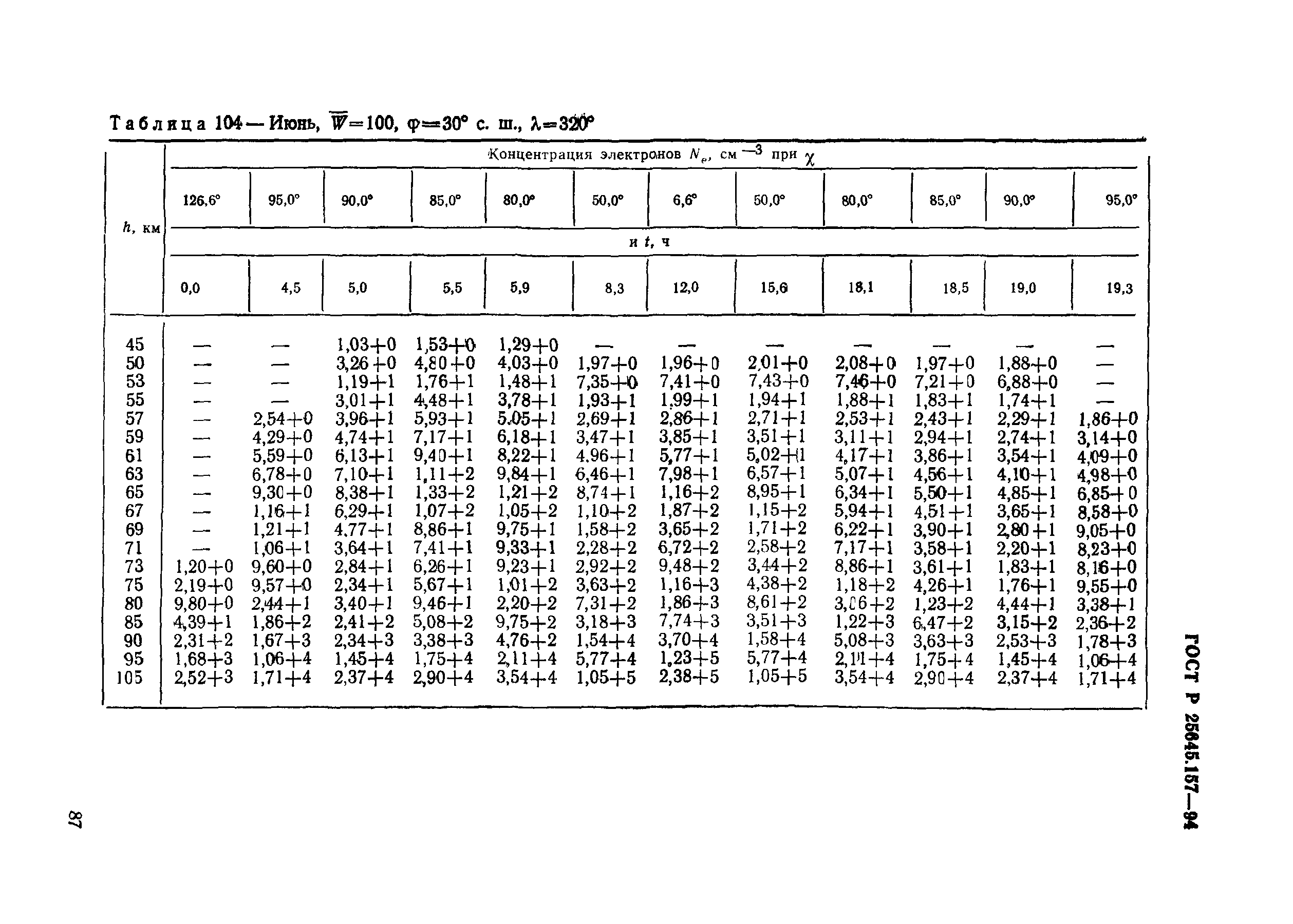 ГОСТ Р 25645.157-94