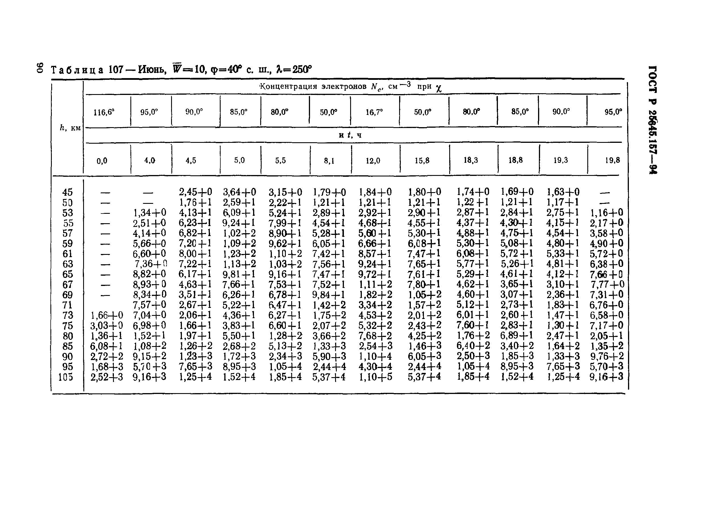 ГОСТ Р 25645.157-94