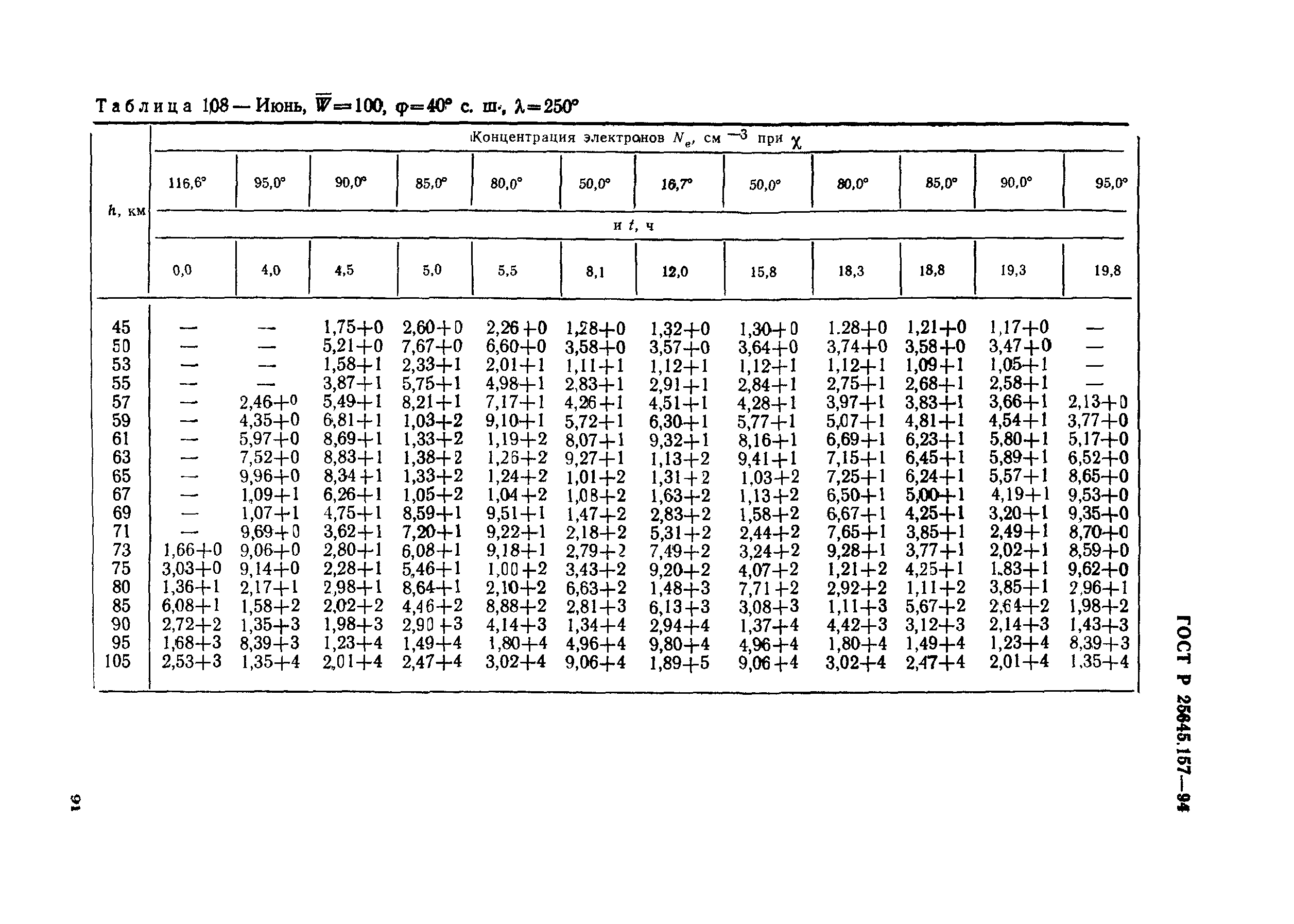 ГОСТ Р 25645.157-94