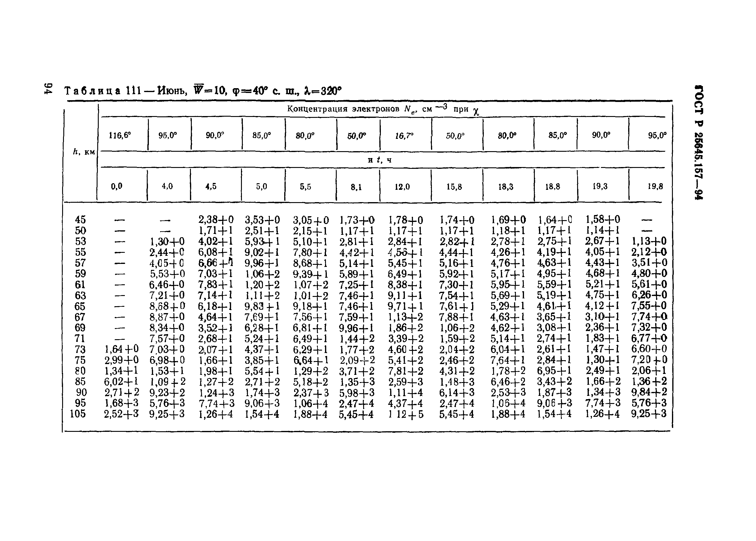 ГОСТ Р 25645.157-94