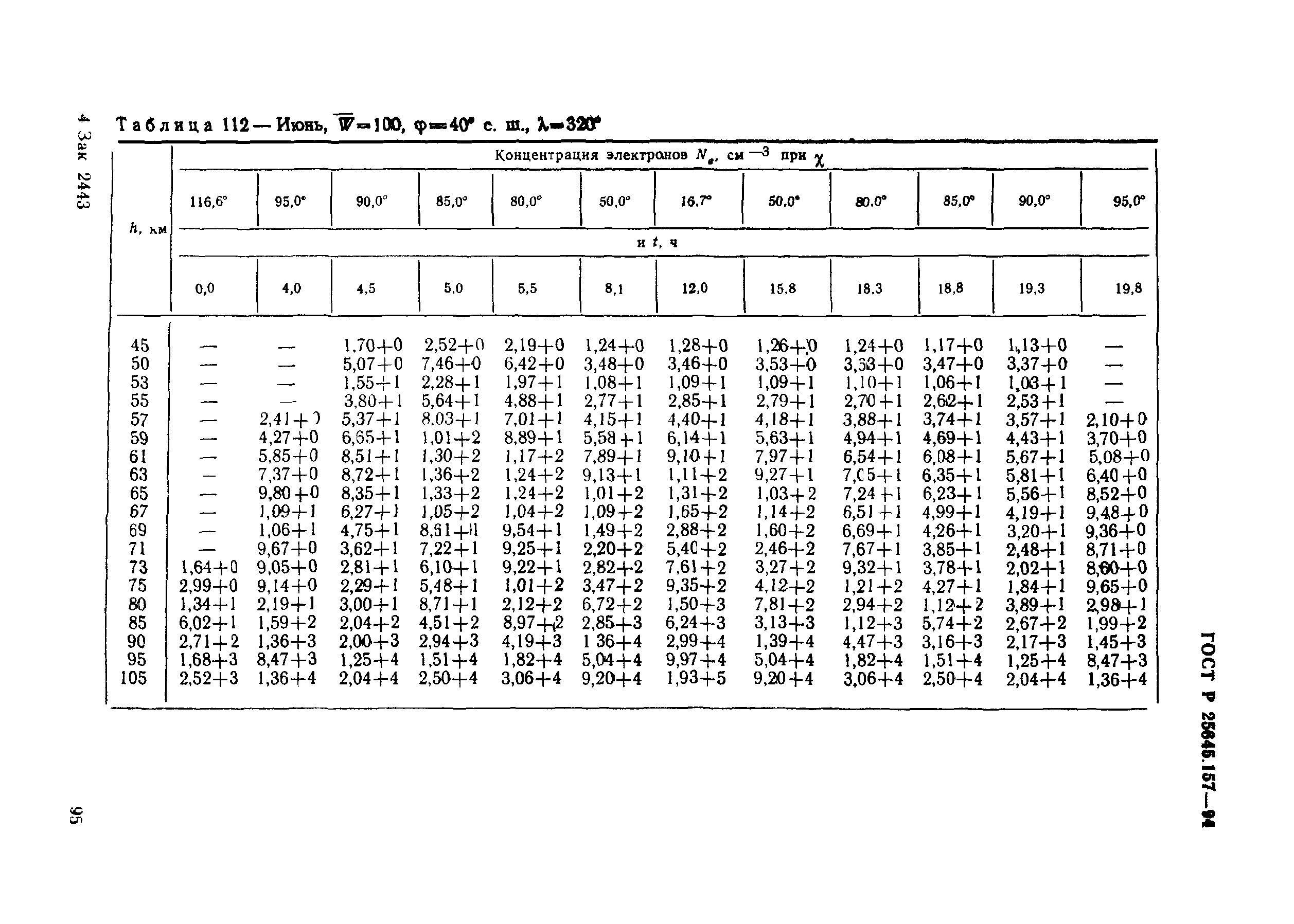 ГОСТ Р 25645.157-94