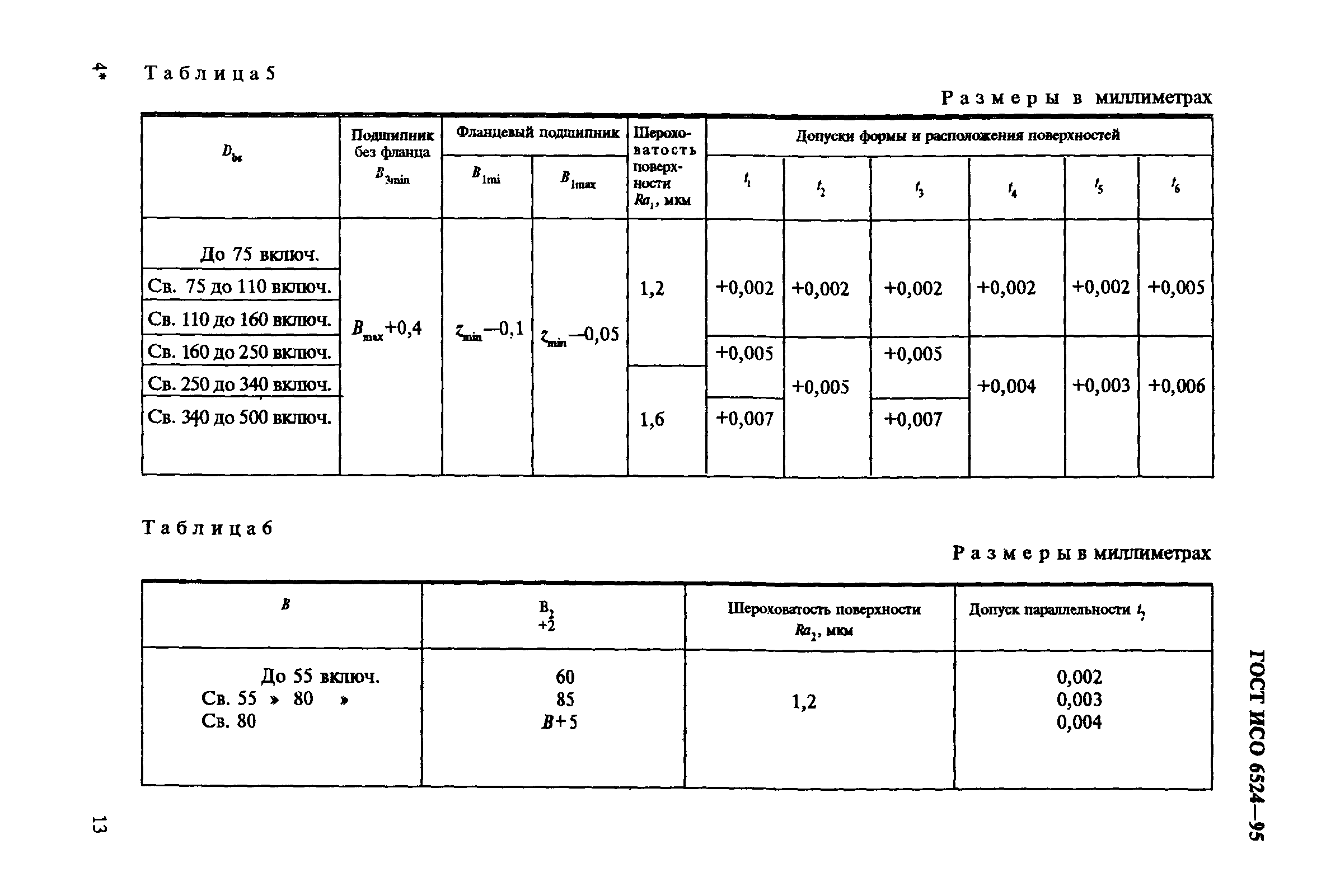 ГОСТ ИСО 6524-95