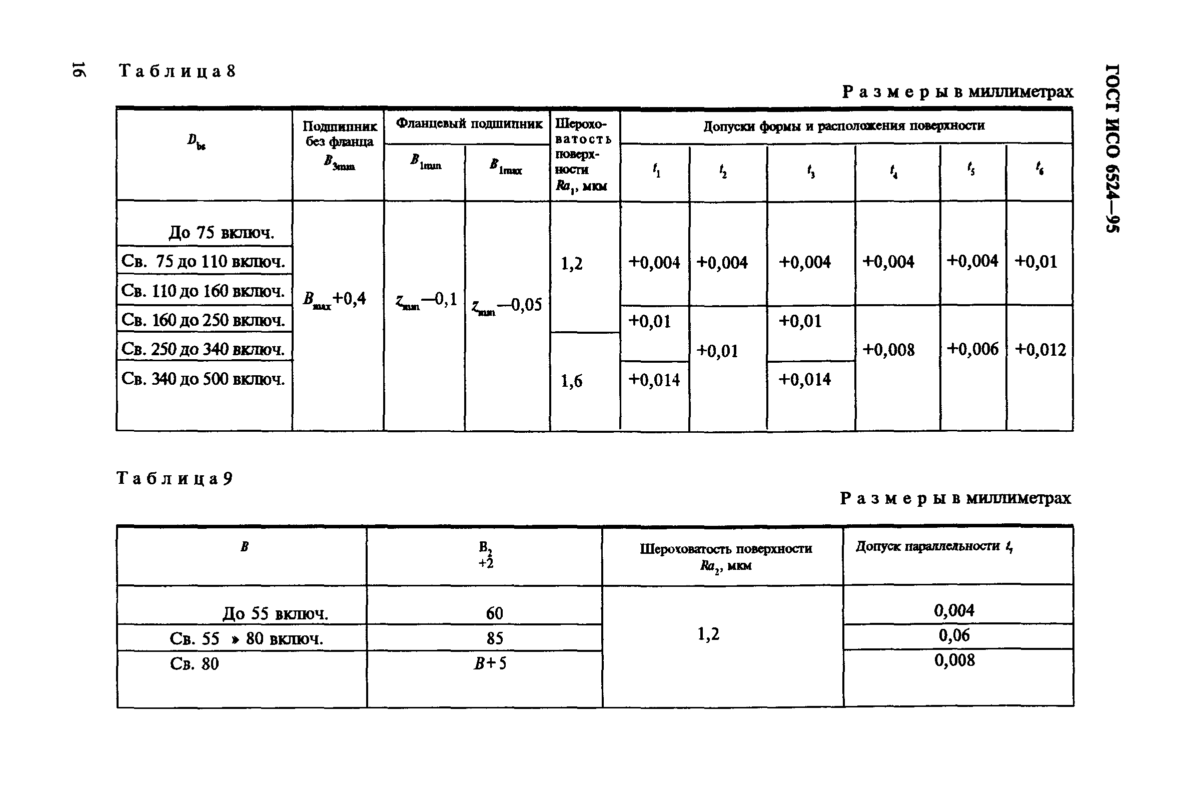 ГОСТ ИСО 6524-95