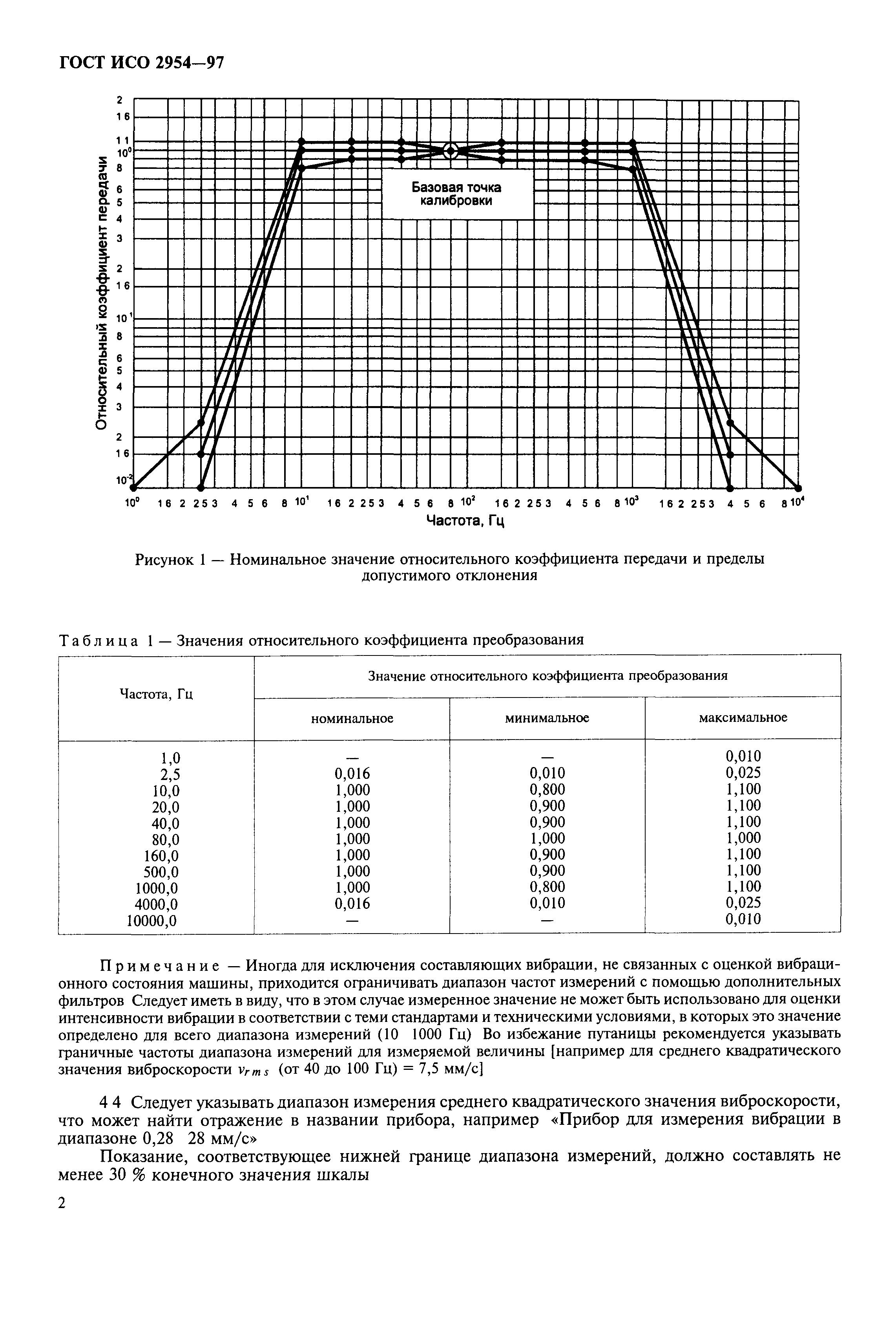 ГОСТ ИСО 2954-97