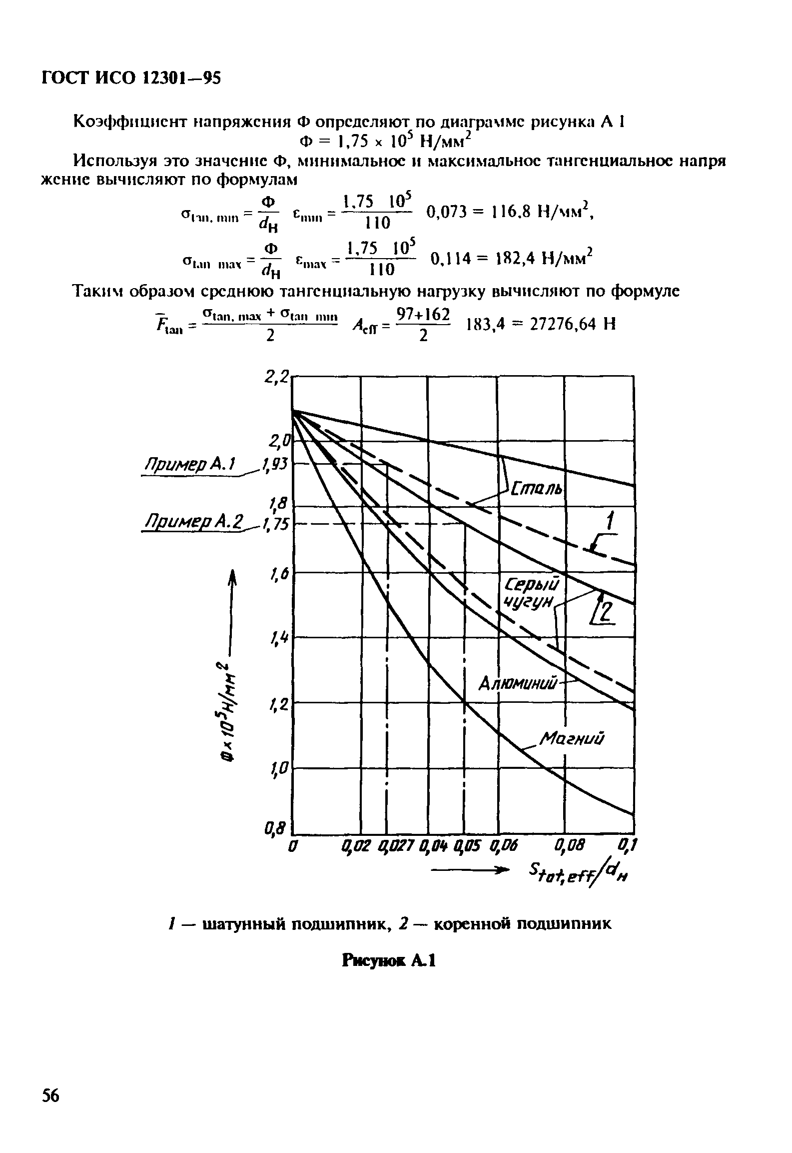 ГОСТ ИСО 12301-95