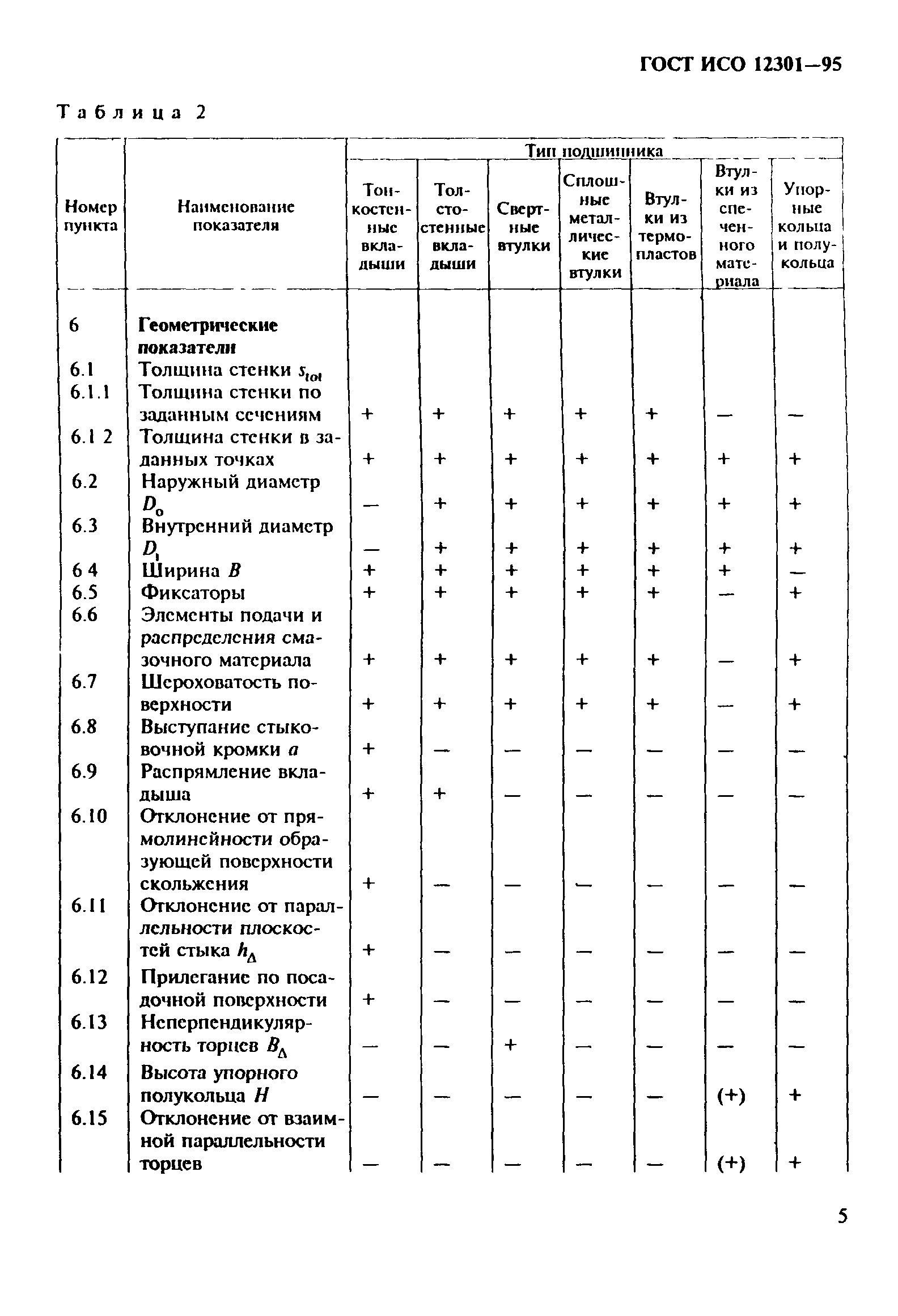 ГОСТ ИСО 12301-95