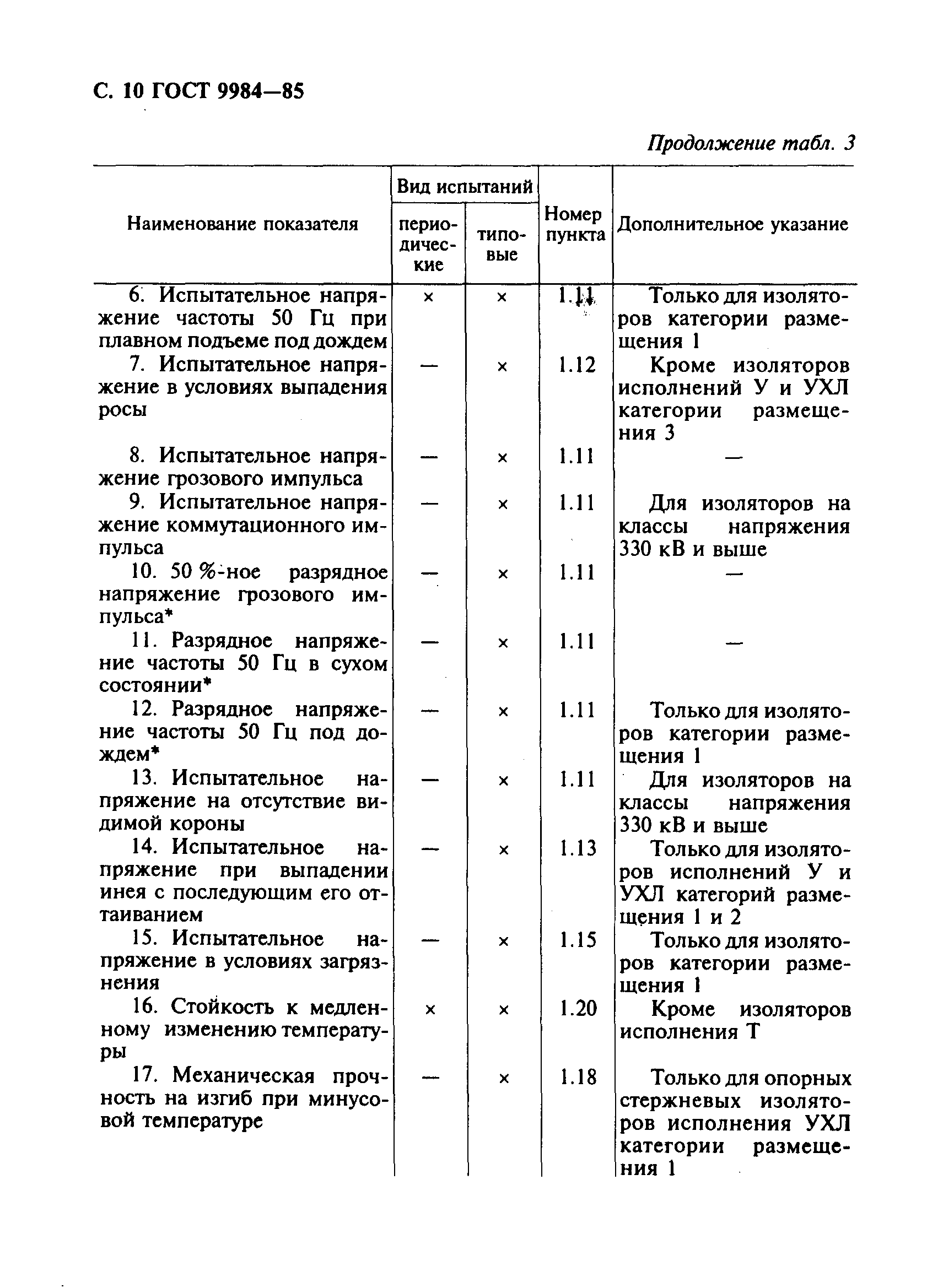 ГОСТ 9984-85