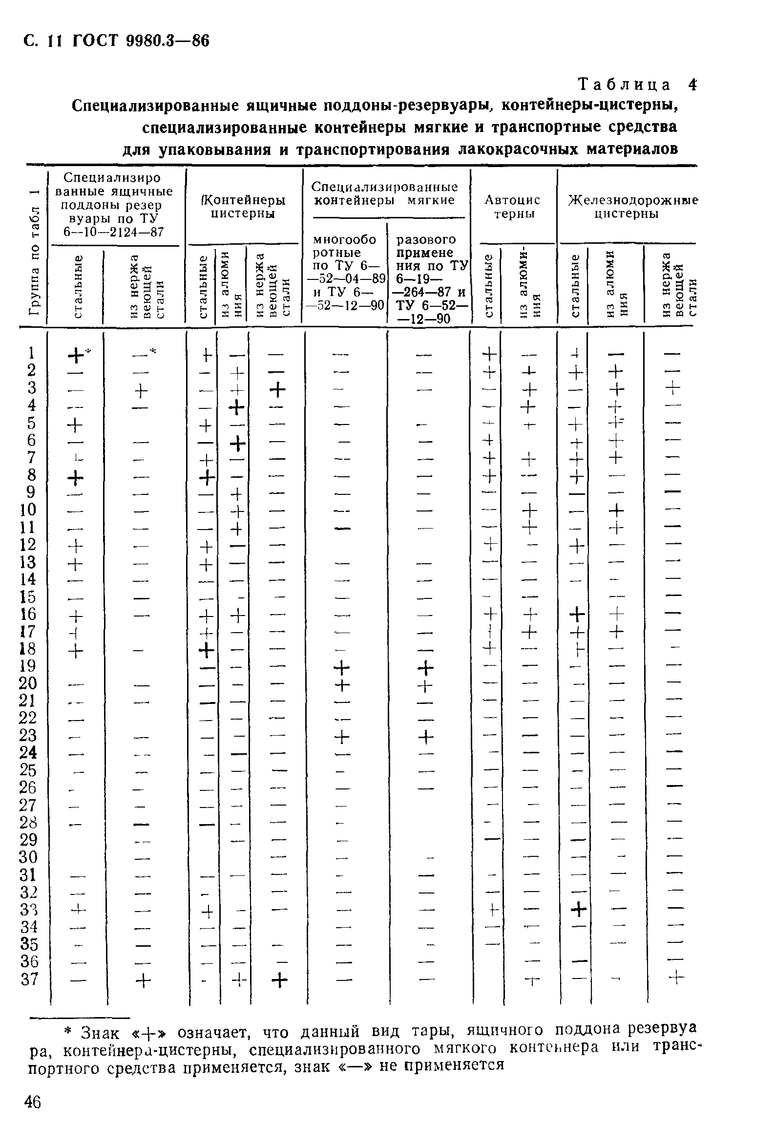 ГОСТ 9980.3-86