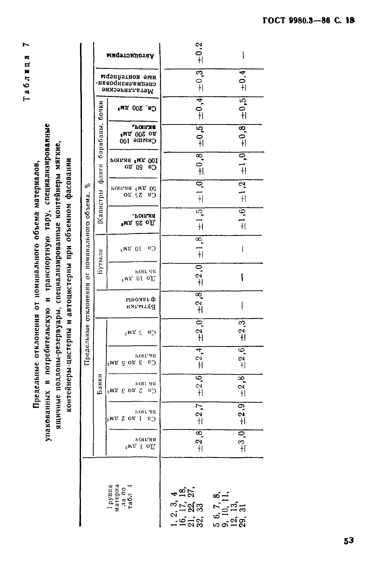 ГОСТ 9980.3-86