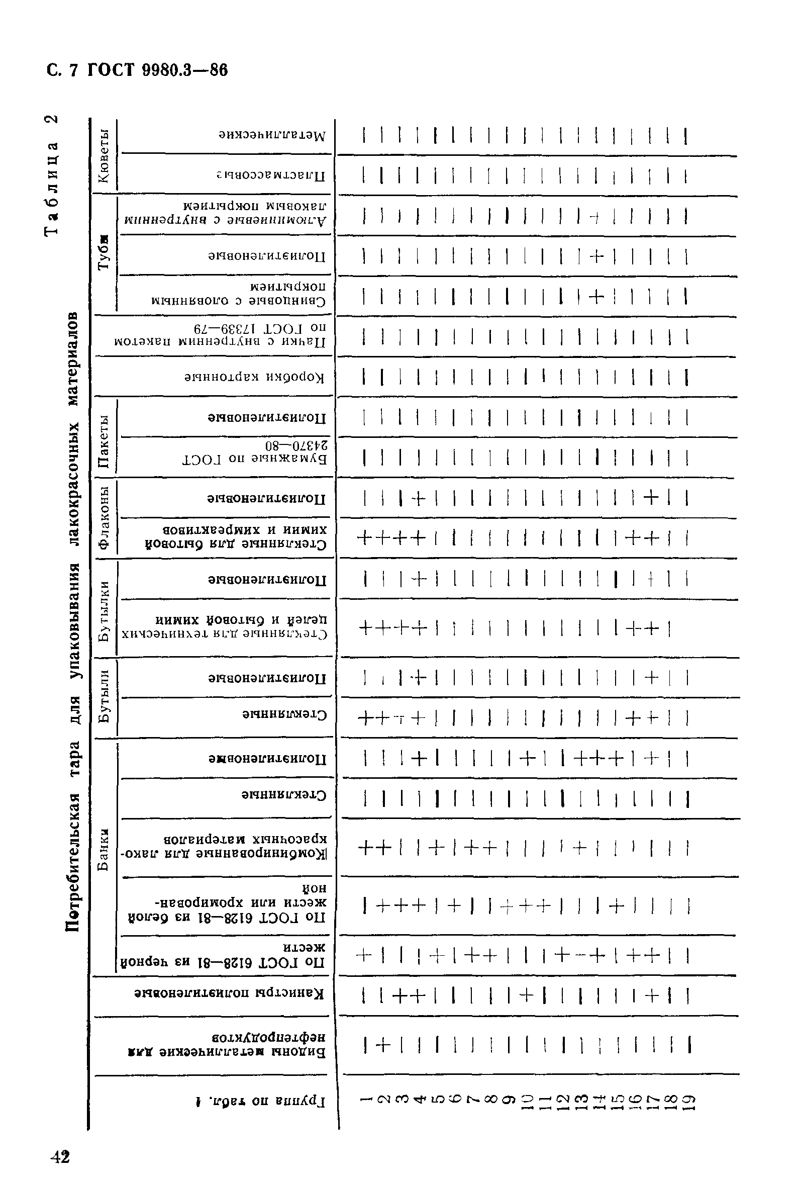 ГОСТ 9980.3-86