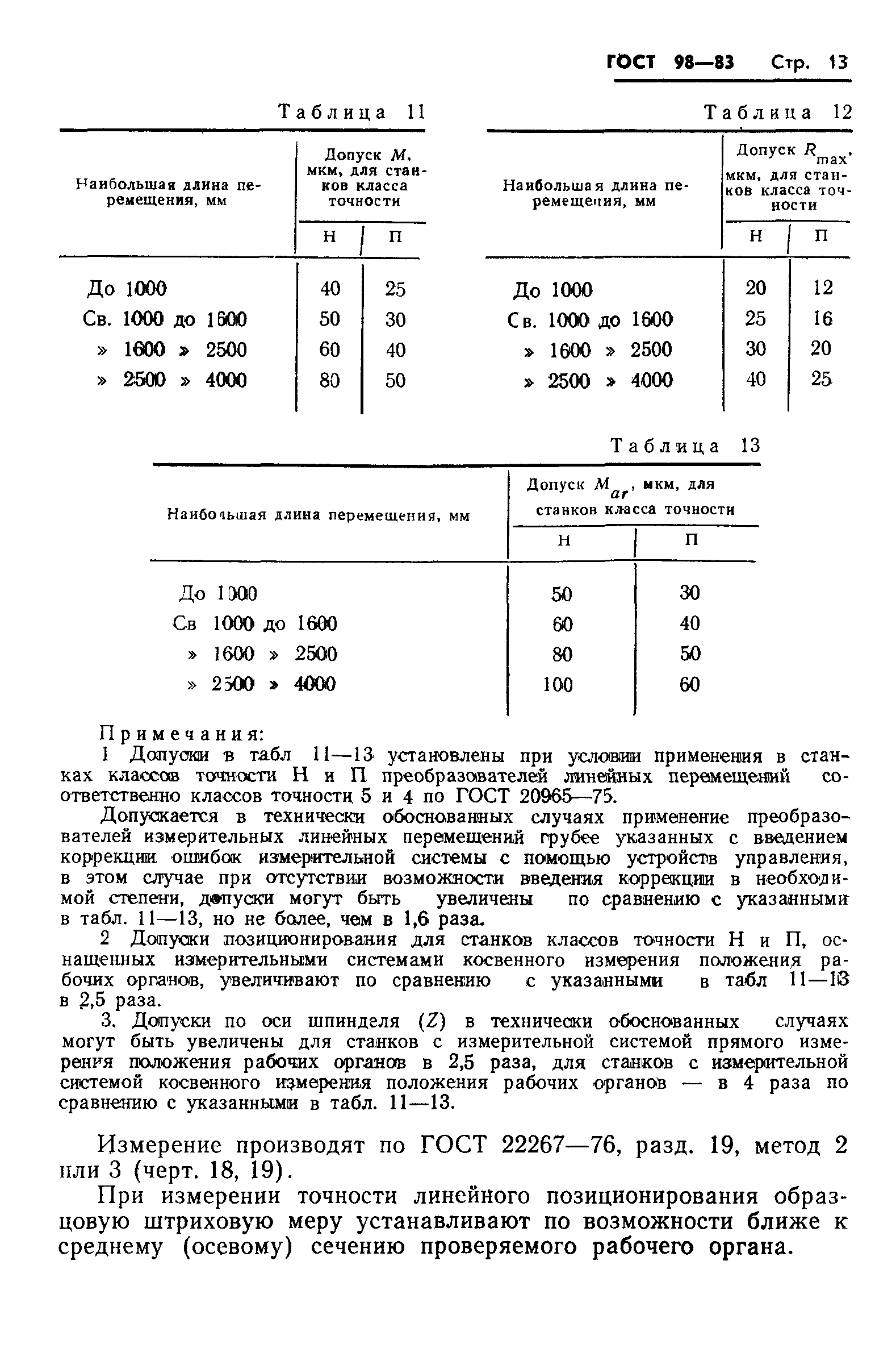 ГОСТ 98-83