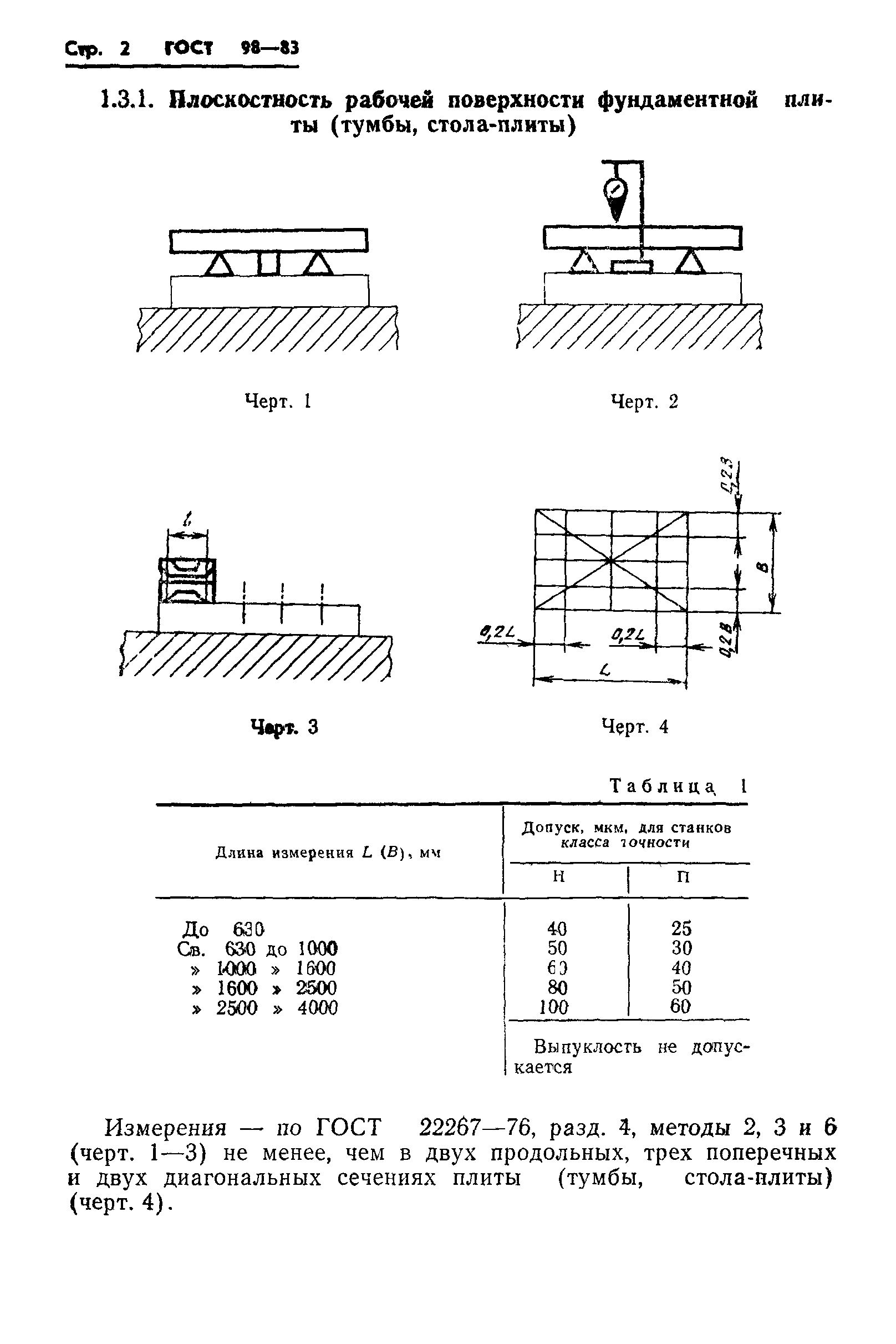 ГОСТ 98-83