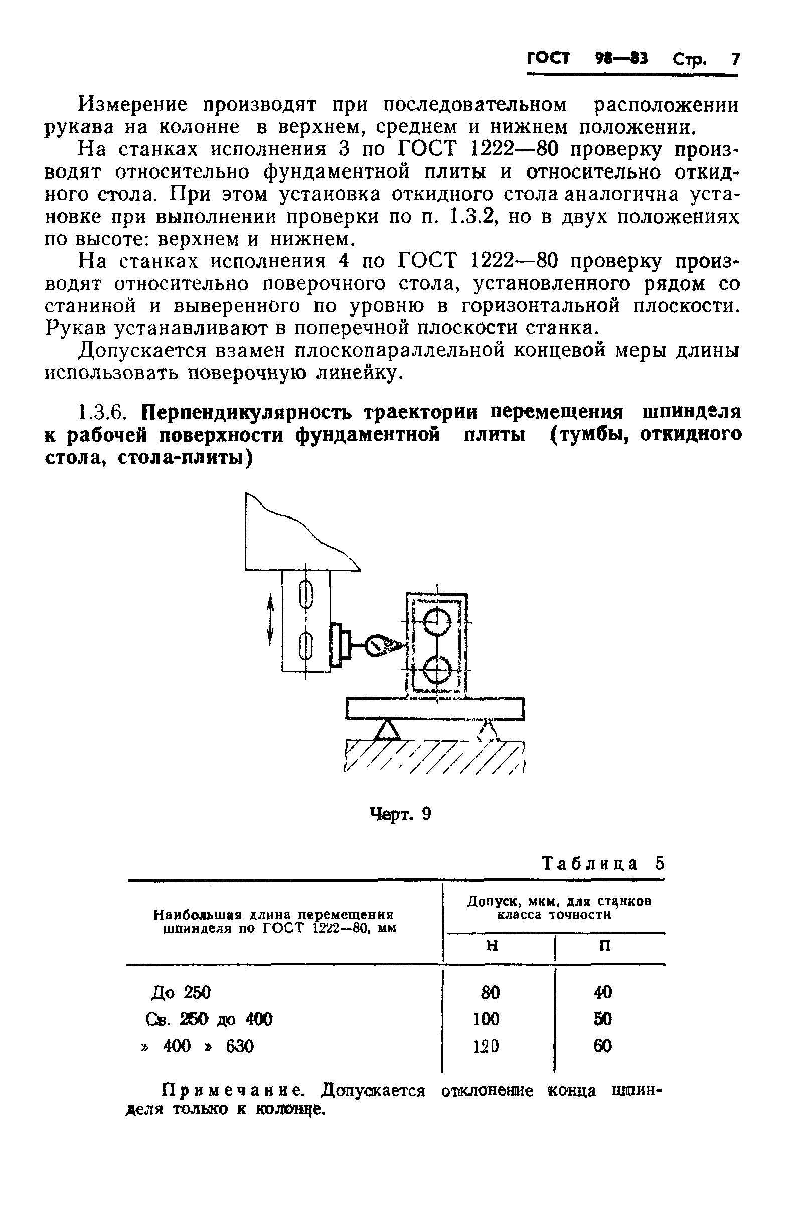 ГОСТ 98-83