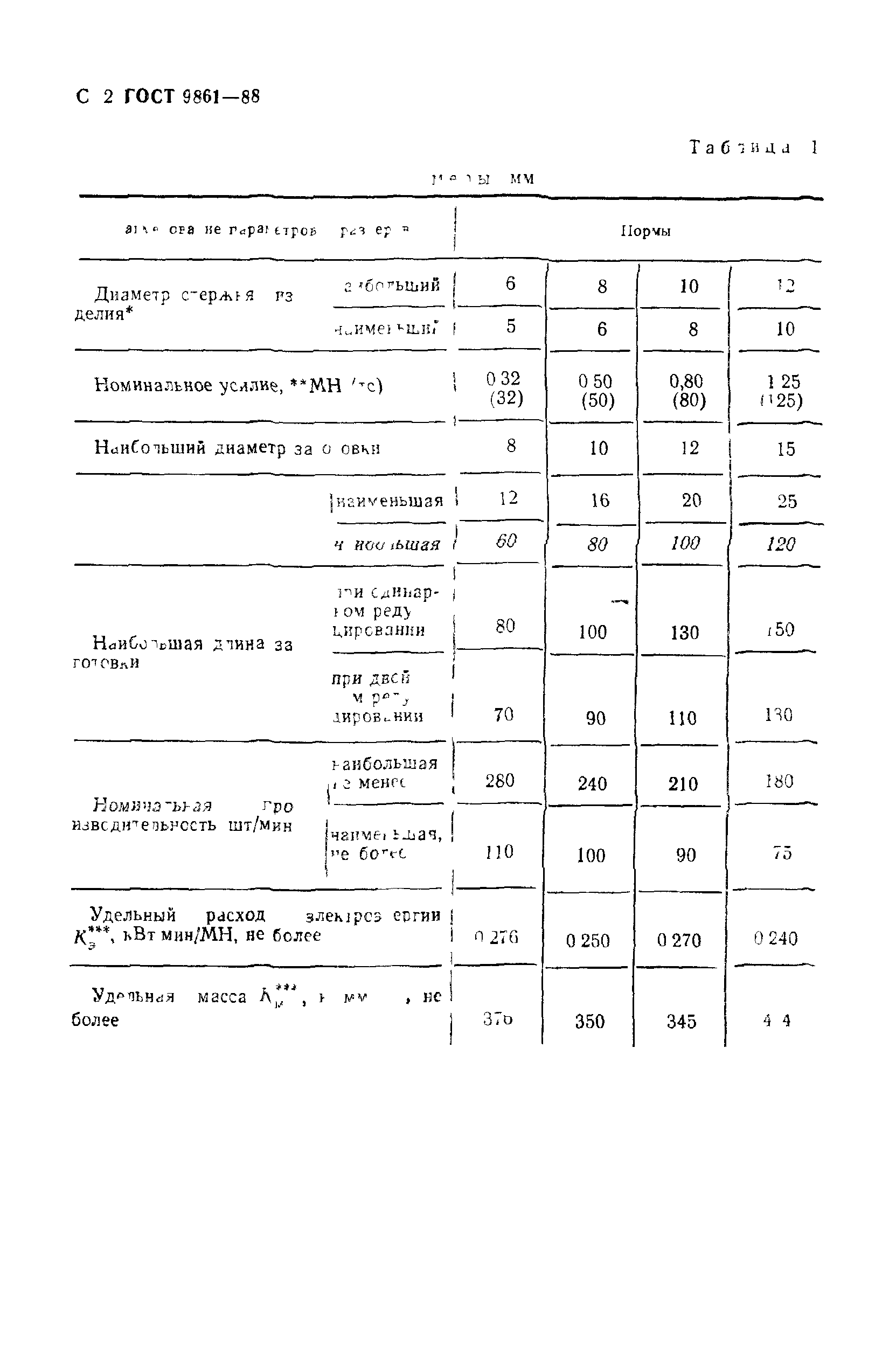 ГОСТ 9861-88