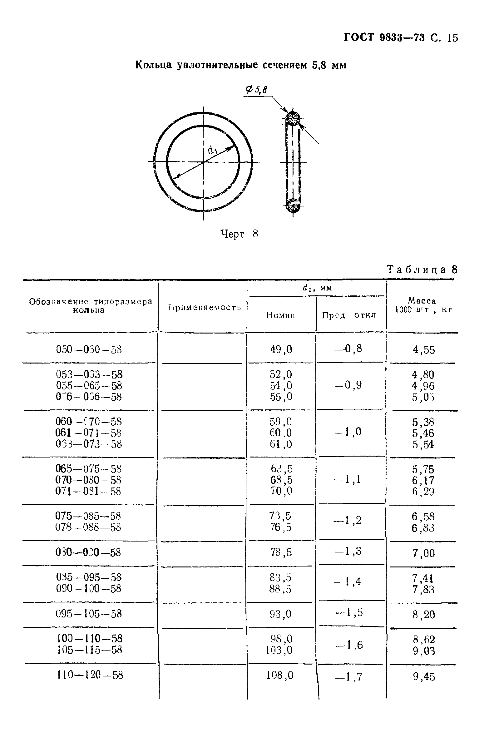 ГОСТ 9833-73