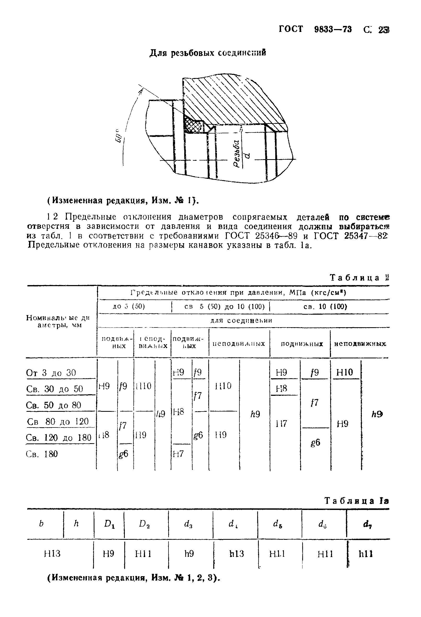 ГОСТ 9833-73