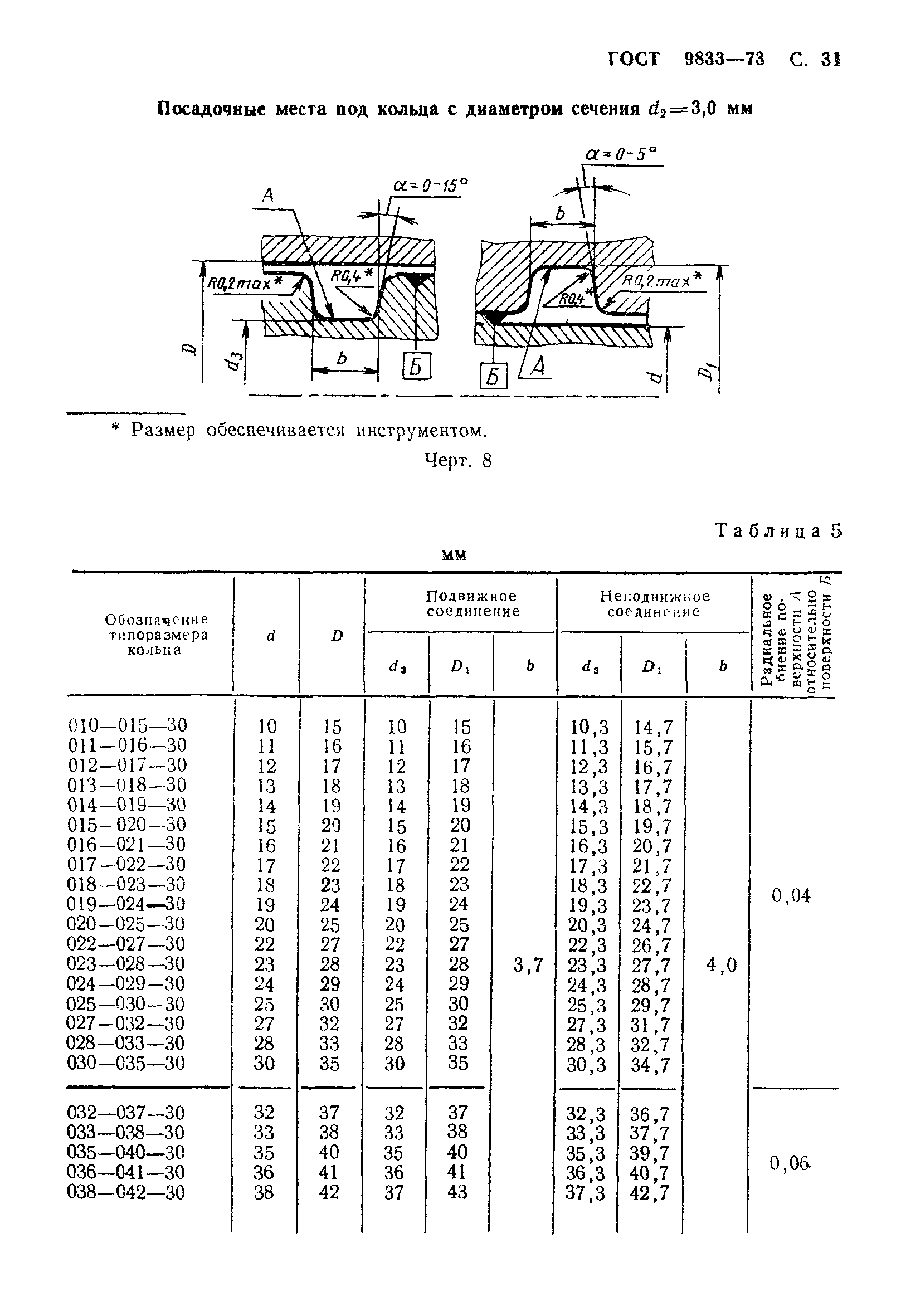 ГОСТ 9833-73