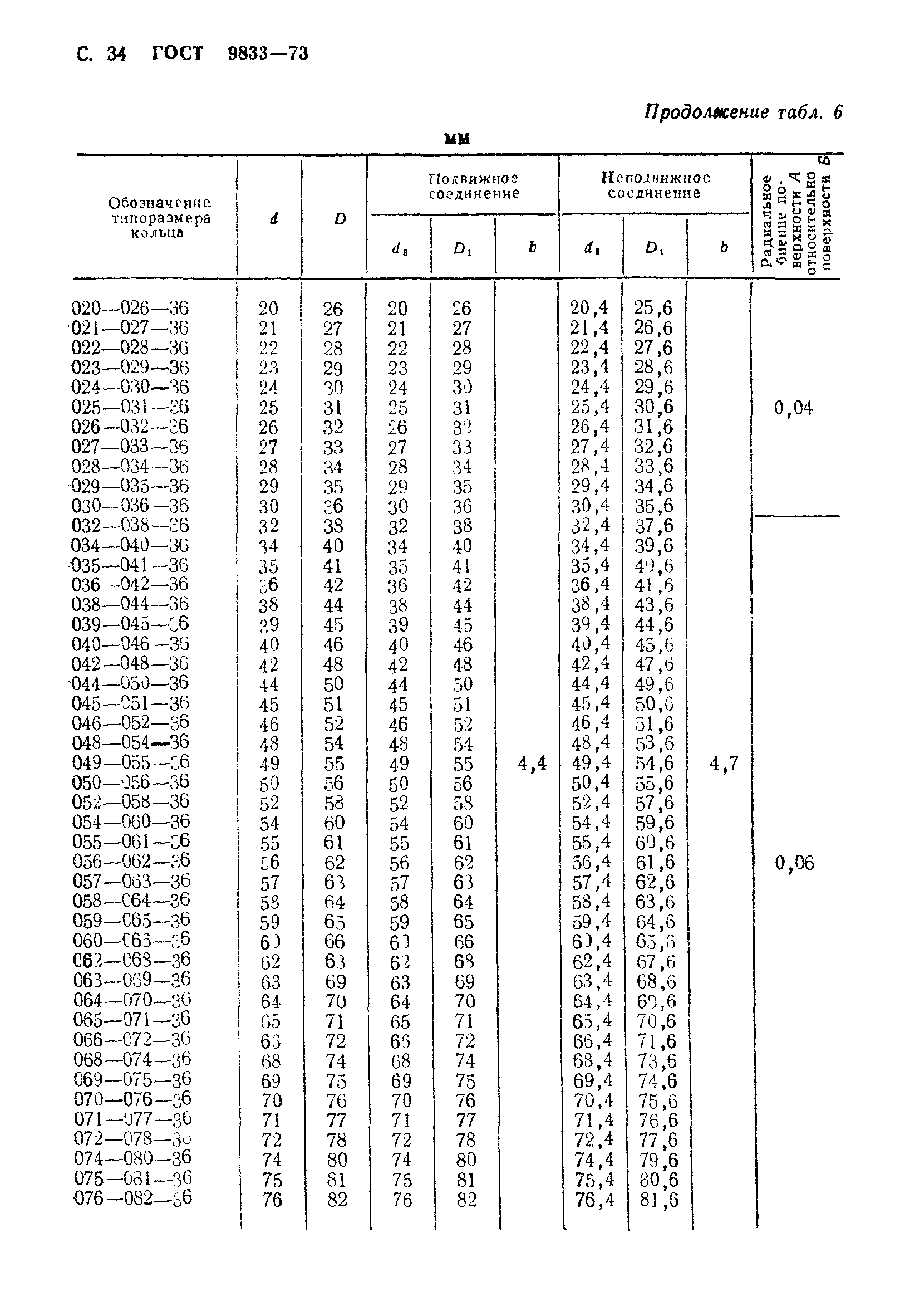 ГОСТ 9833-73