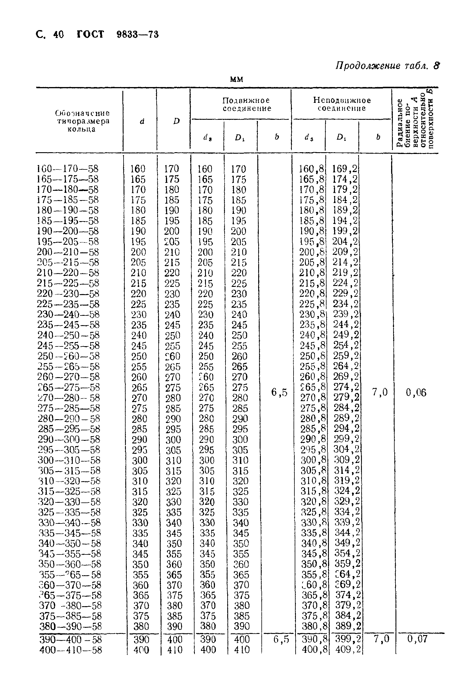 ГОСТ 9833-73