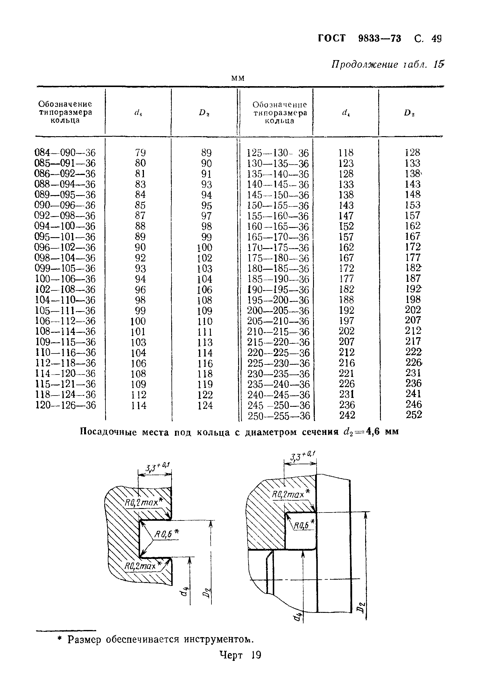 ГОСТ 9833-73