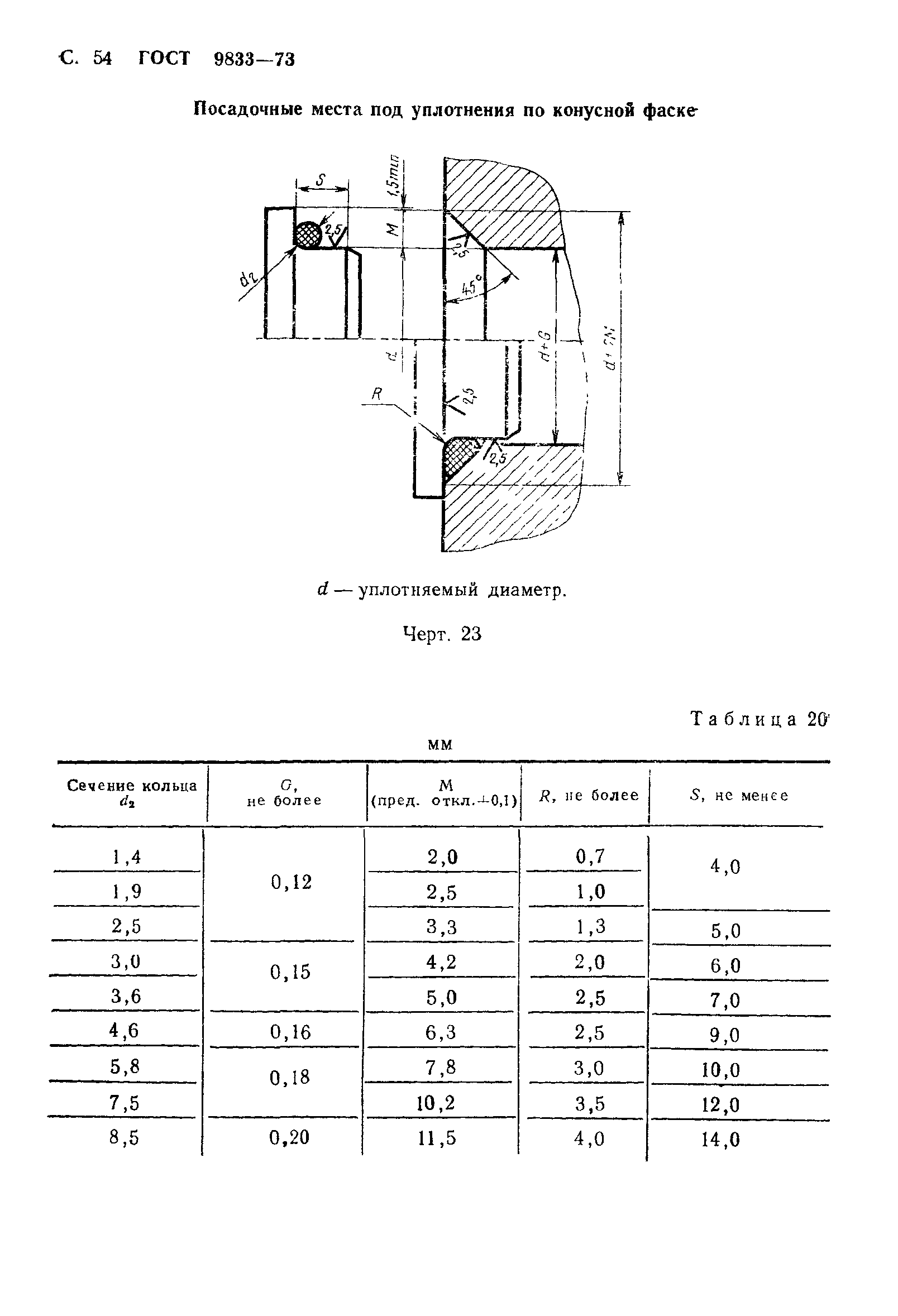 ГОСТ 9833-73