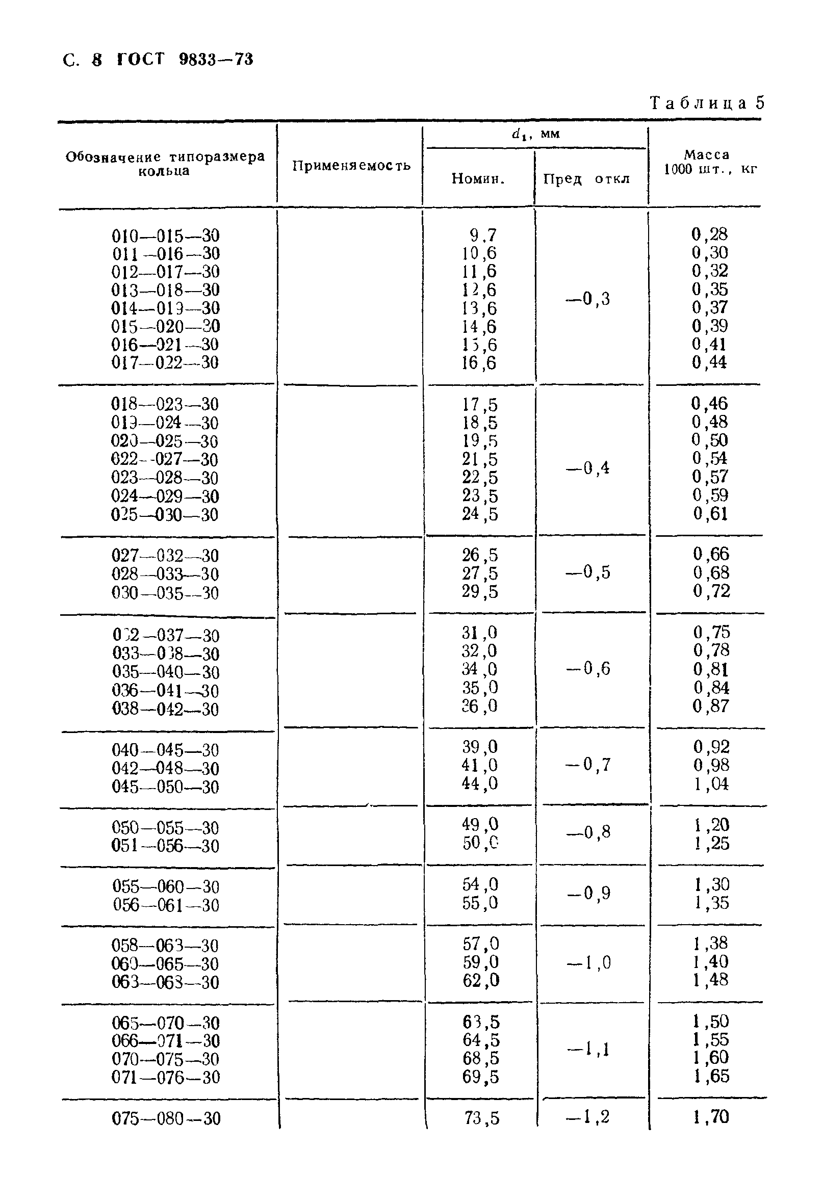 ГОСТ 9833-73