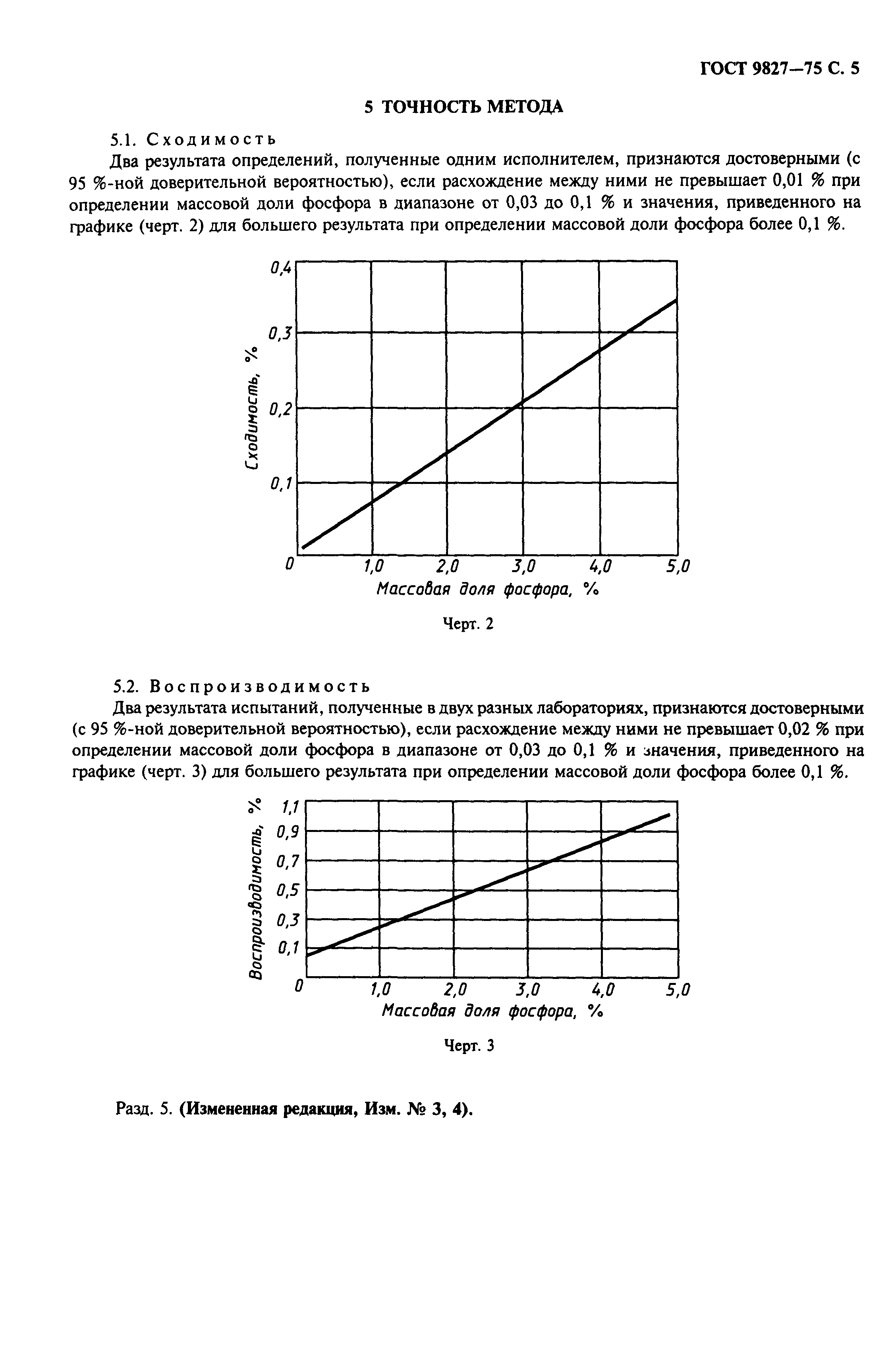 ГОСТ 9827-75