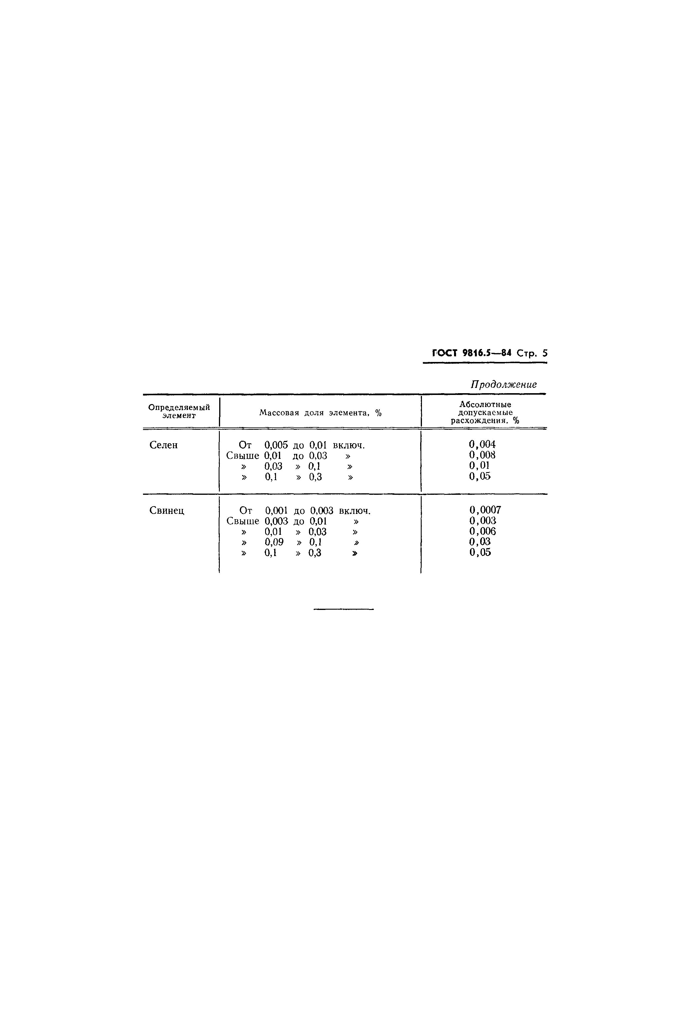 ГОСТ 9816.5-84