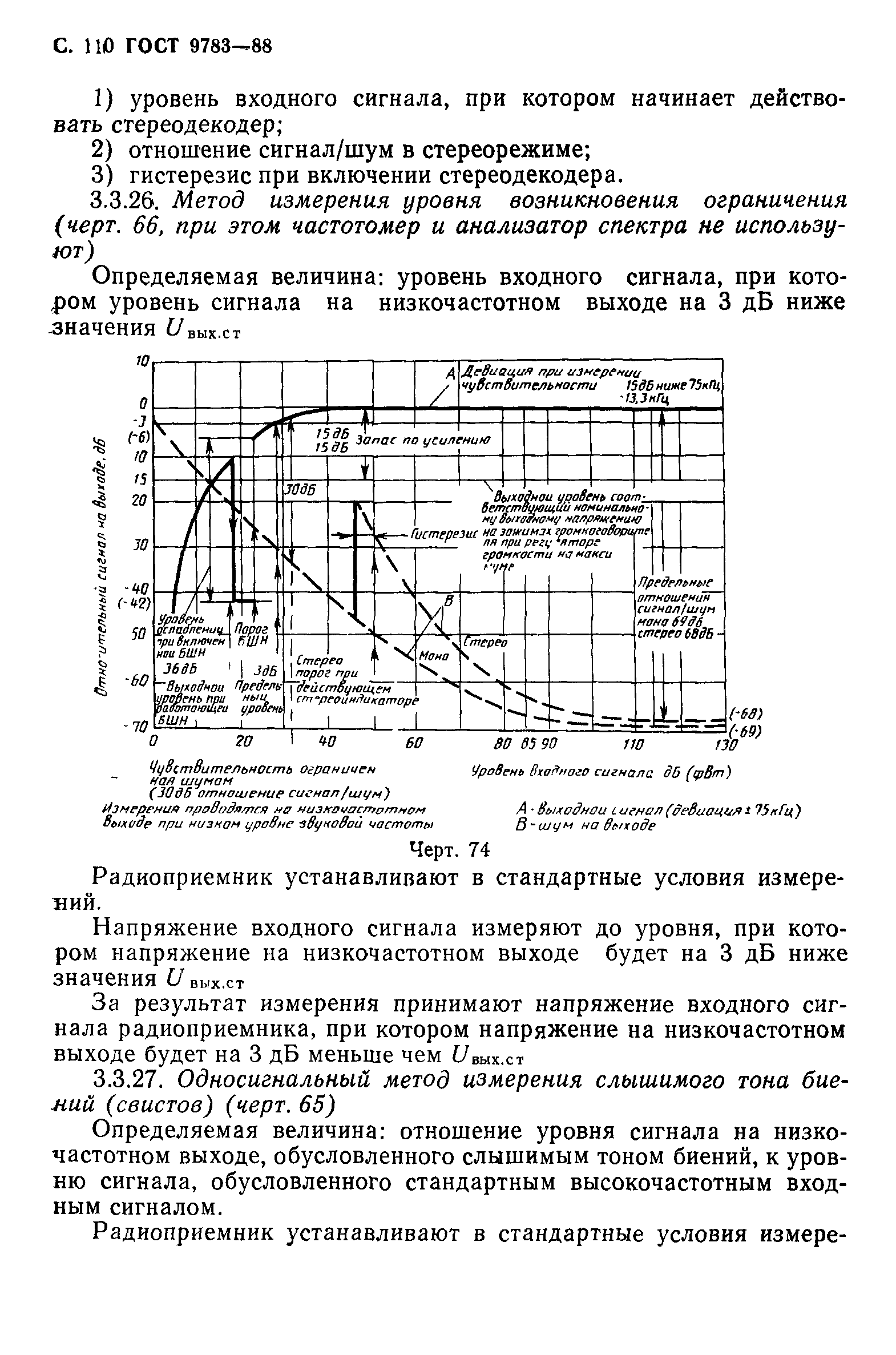 ГОСТ 9783-88