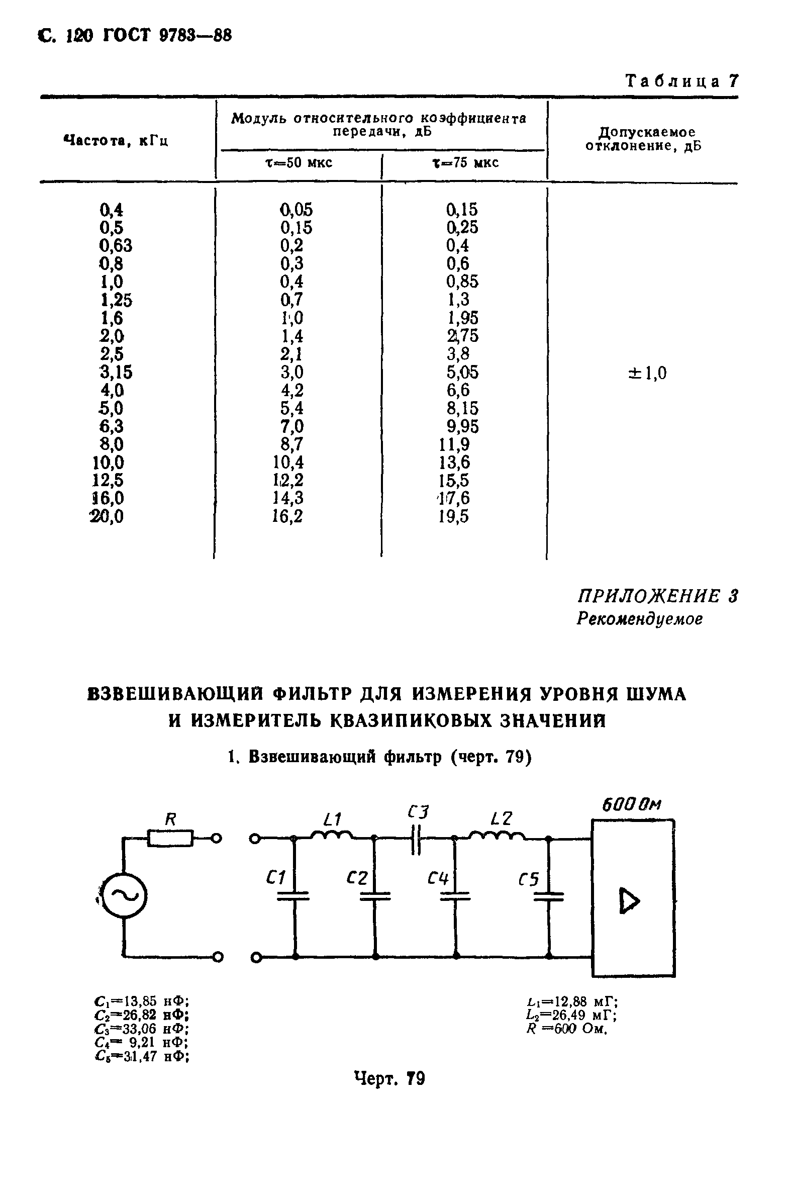 ГОСТ 9783-88