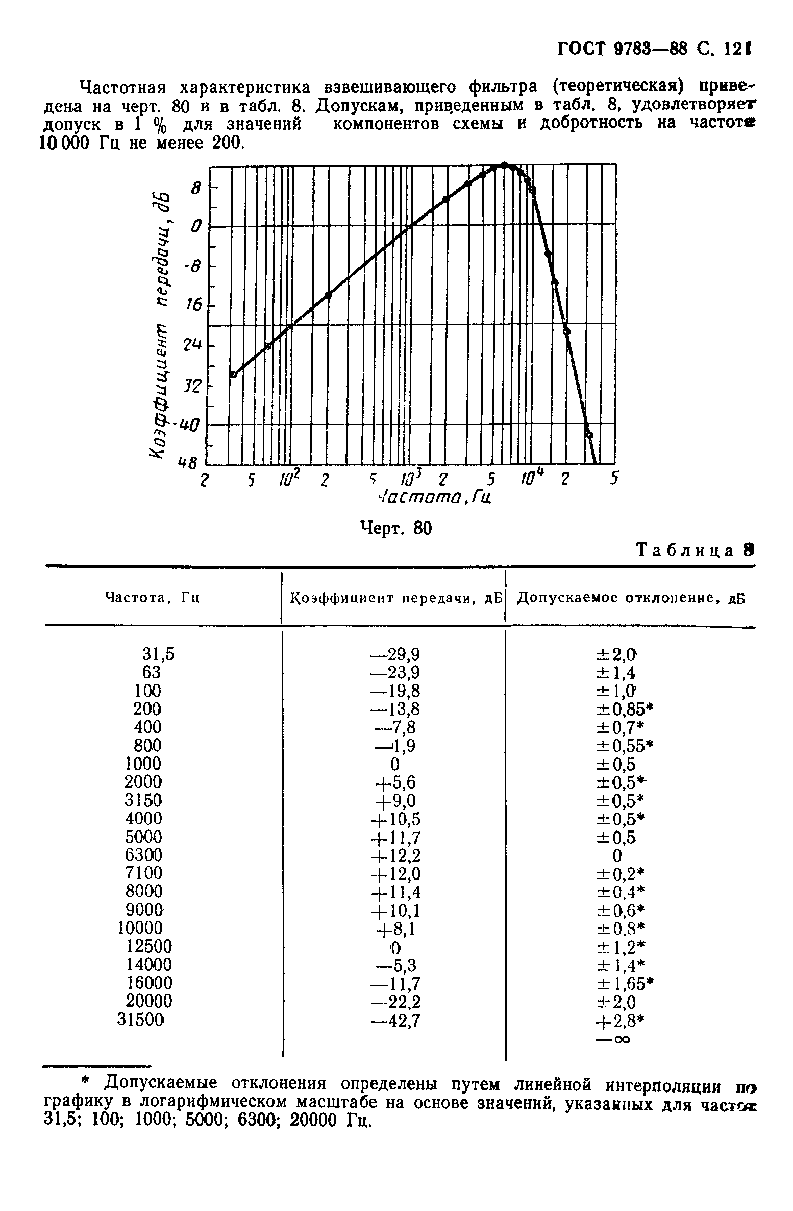 ГОСТ 9783-88