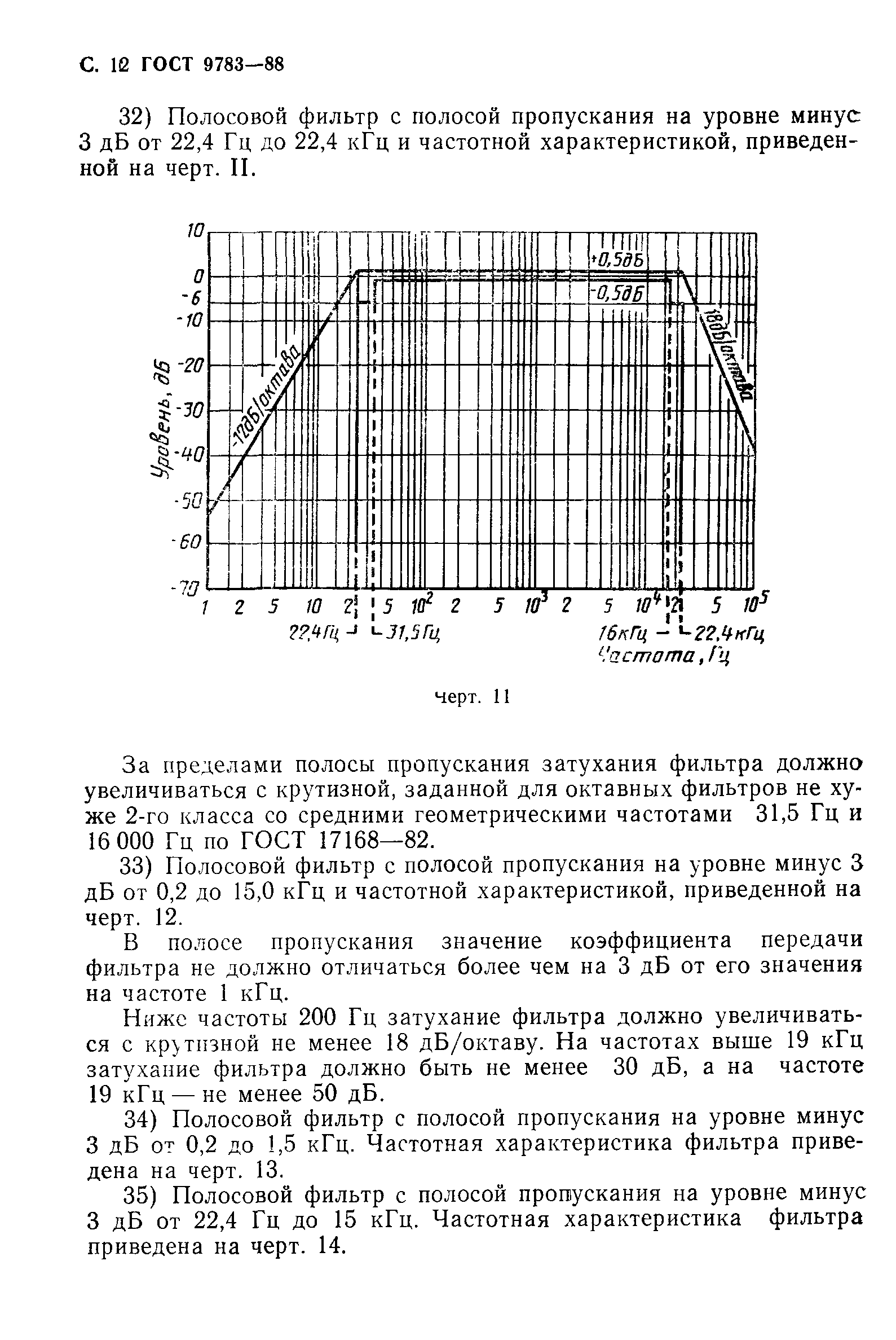 ГОСТ 9783-88