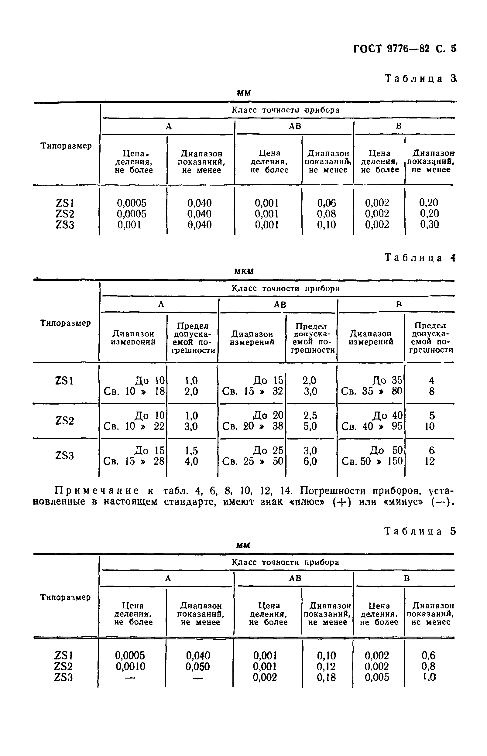 ГОСТ 9776-82