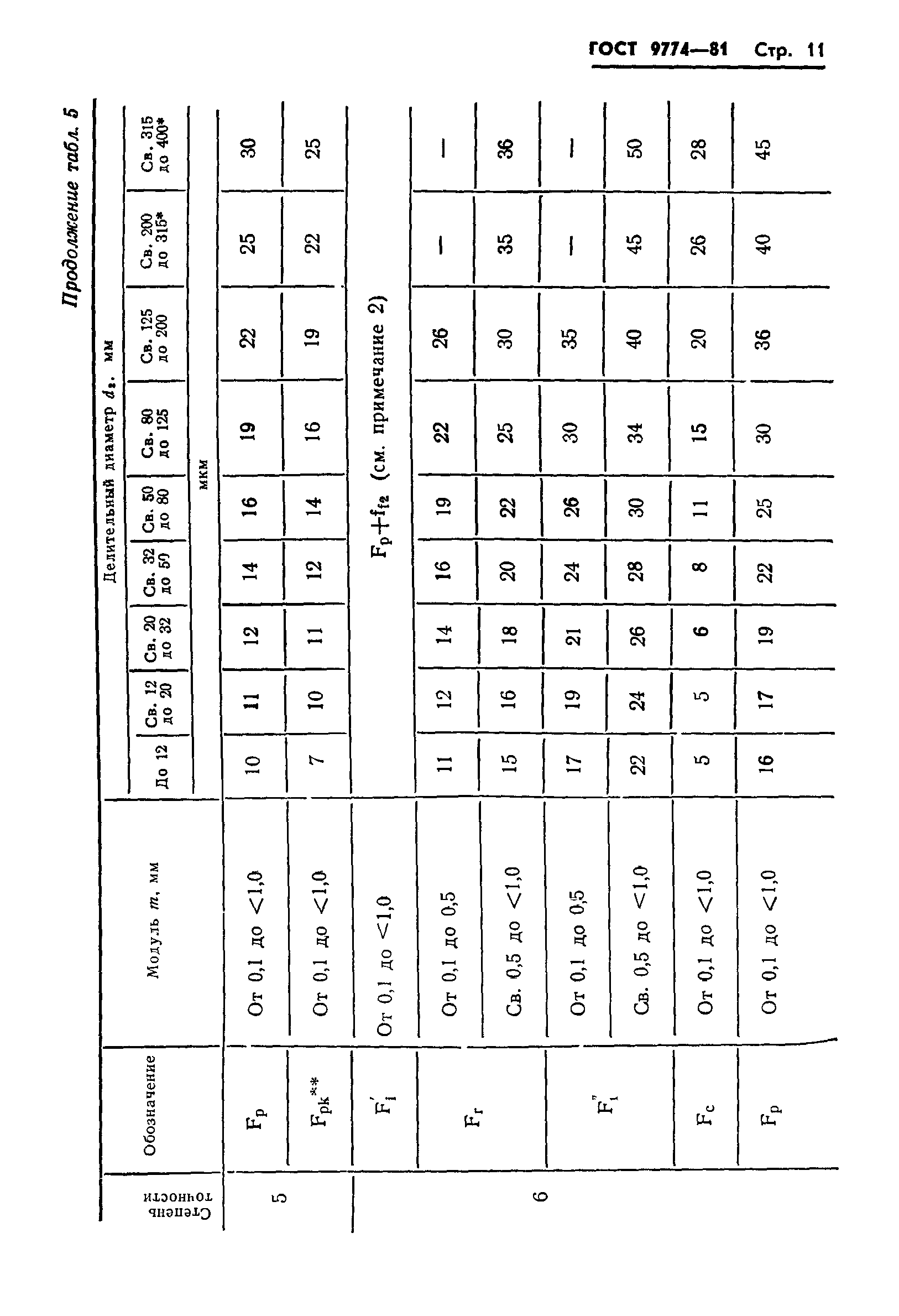 ГОСТ 9774-81