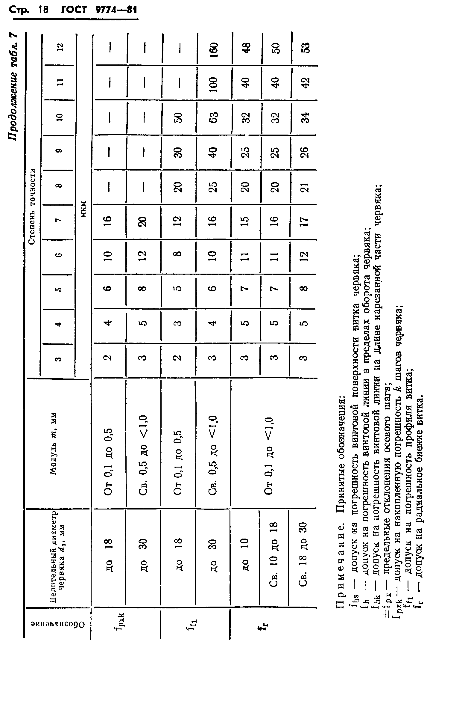 ГОСТ 9774-81