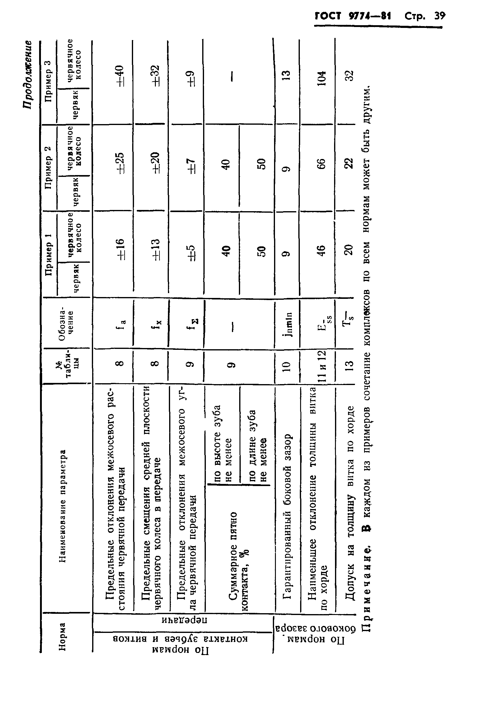 ГОСТ 9774-81