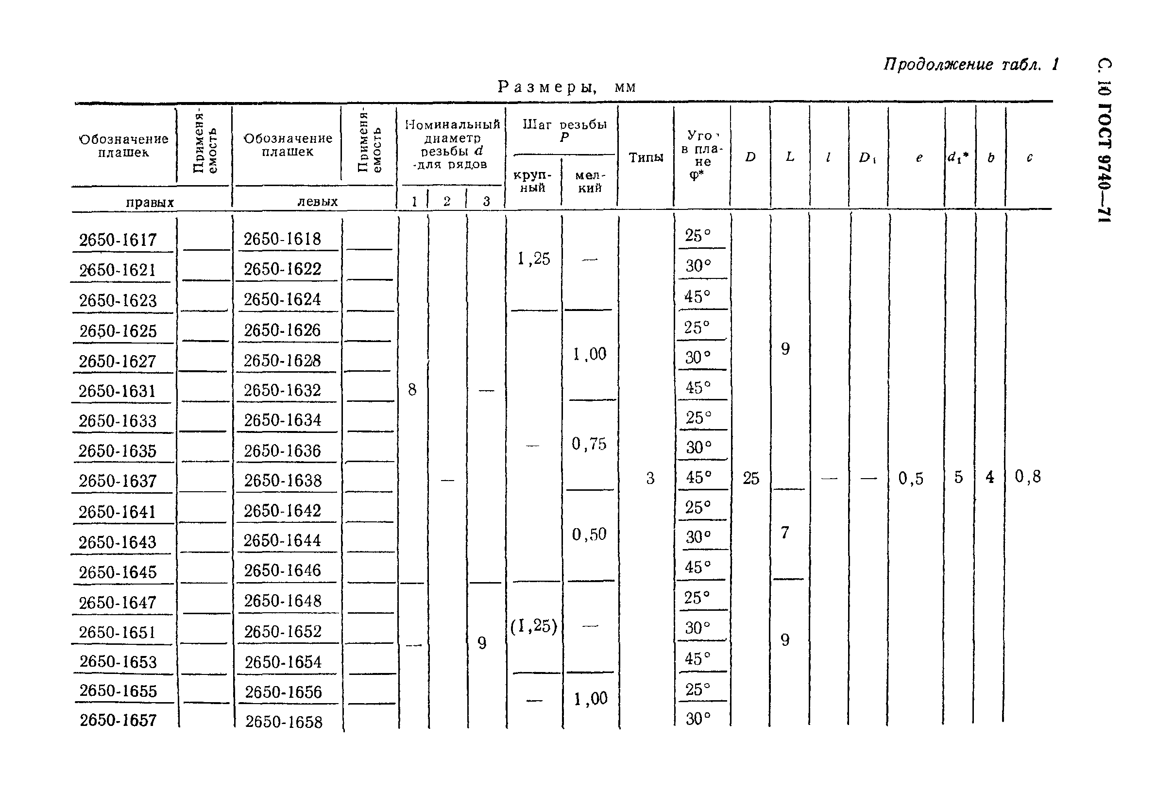 ГОСТ 9740-71