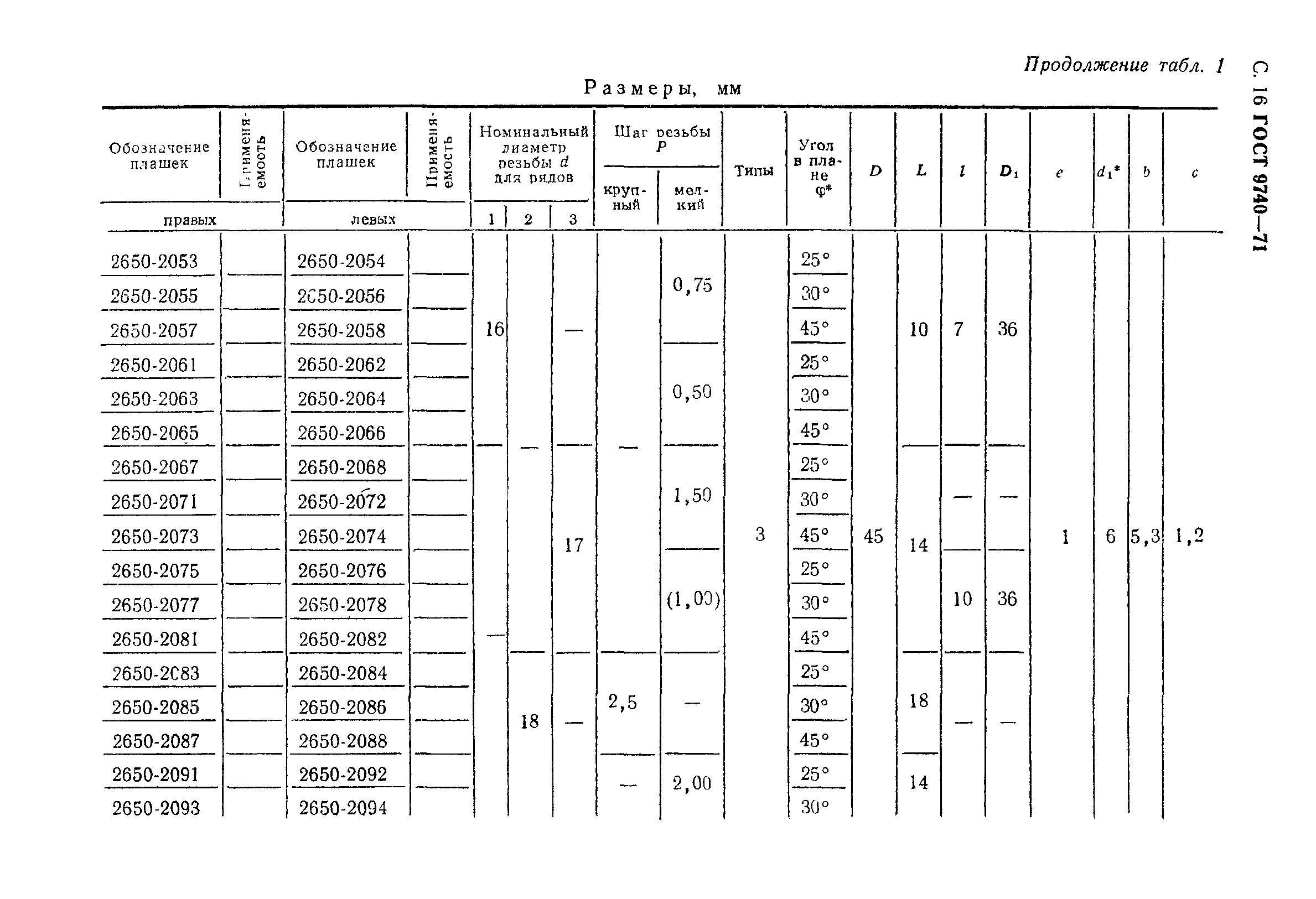 ГОСТ 9740-71